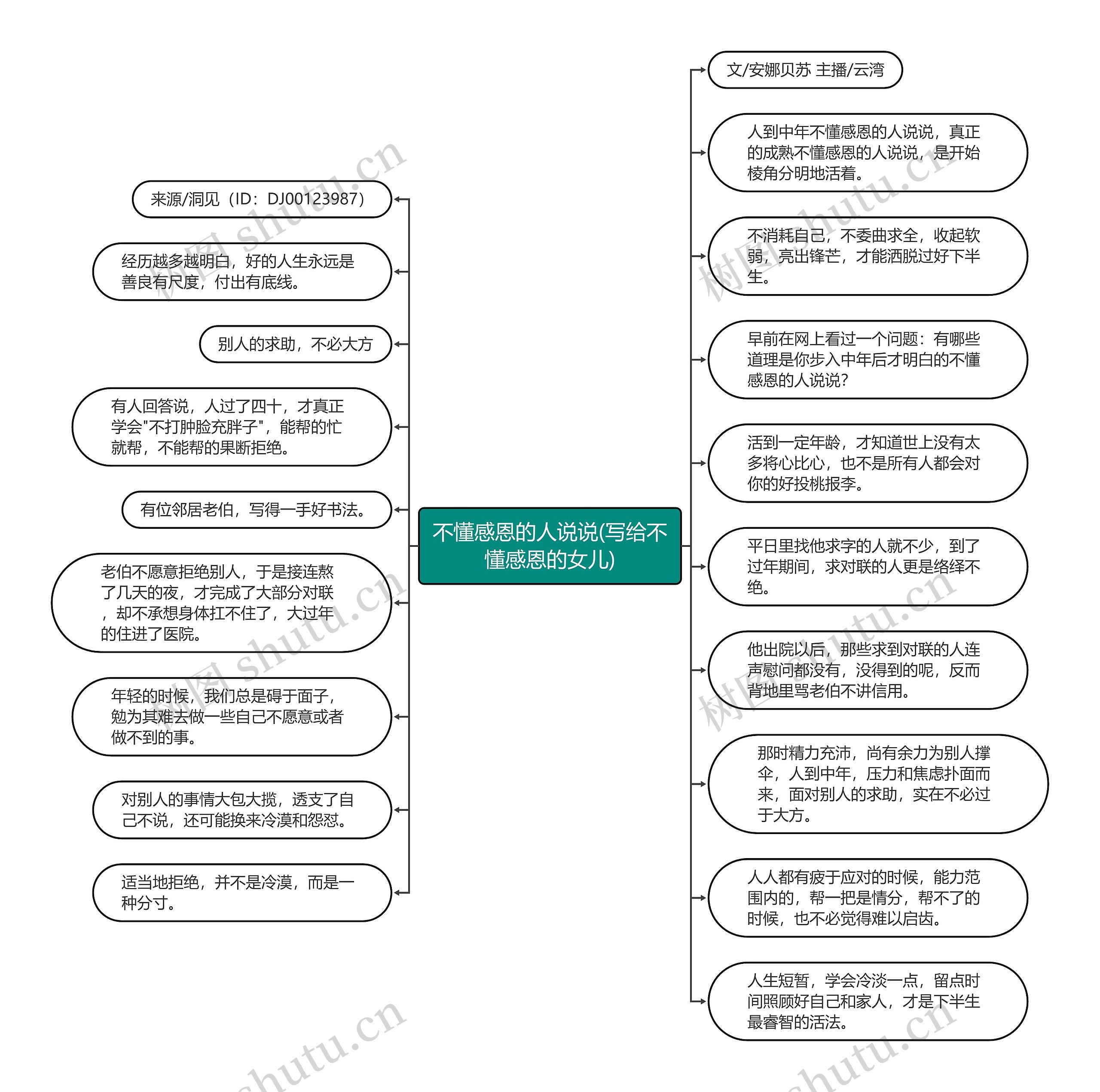 不懂感恩的人说说(写给不懂感恩的女儿)