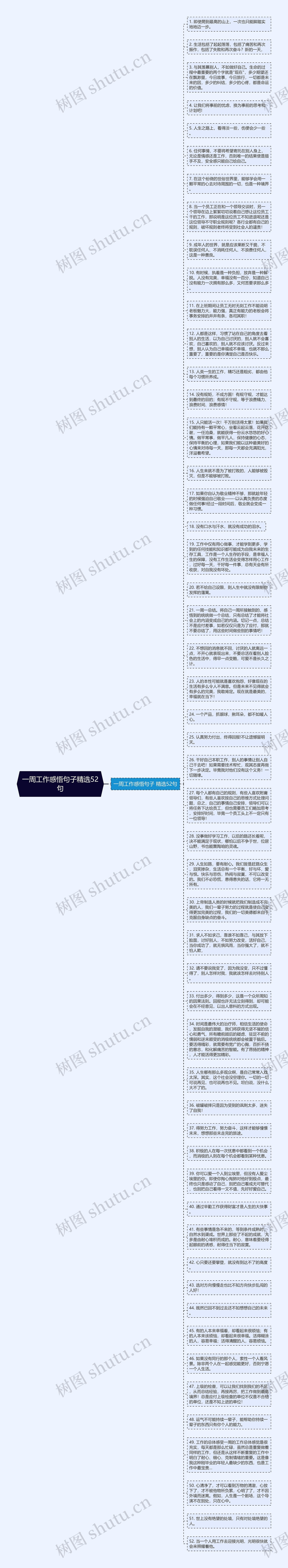 一周工作感悟句子精选52句思维导图