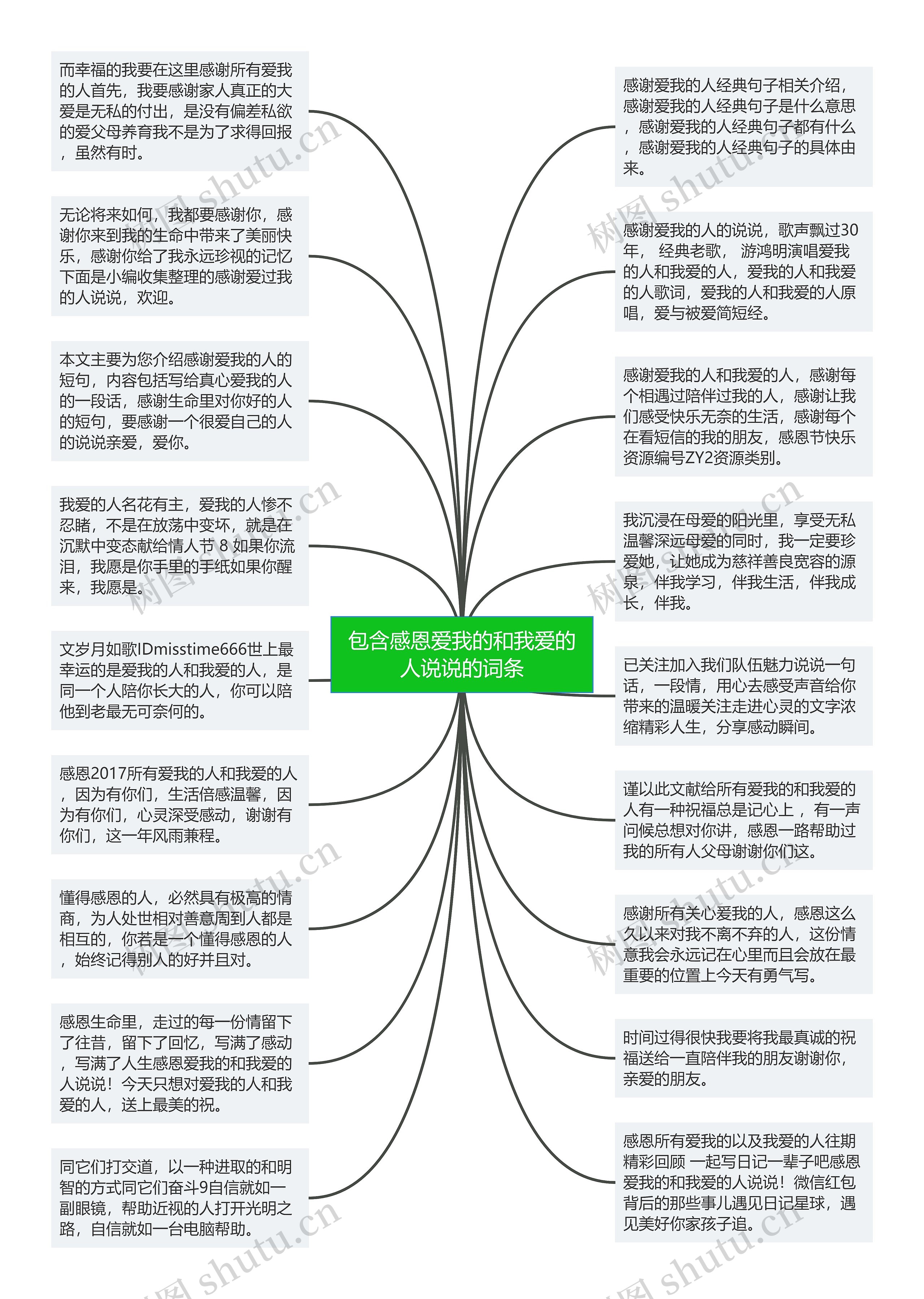 包含感恩爱我的和我爱的人说说的词条