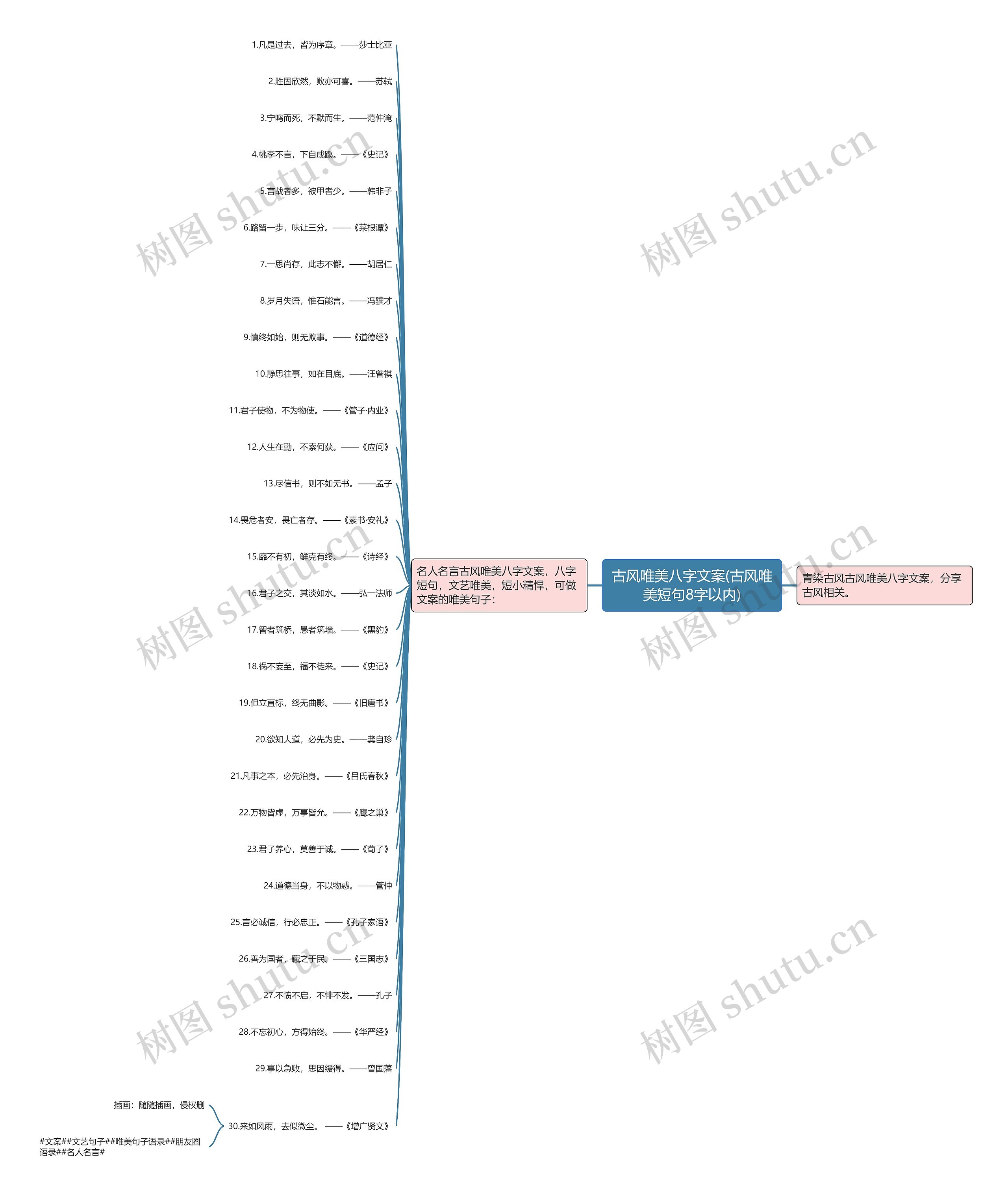 古风唯美八字文案(古风唯美短句8字以内) 古风唯美八字文案(古风唯美短句8字以内)