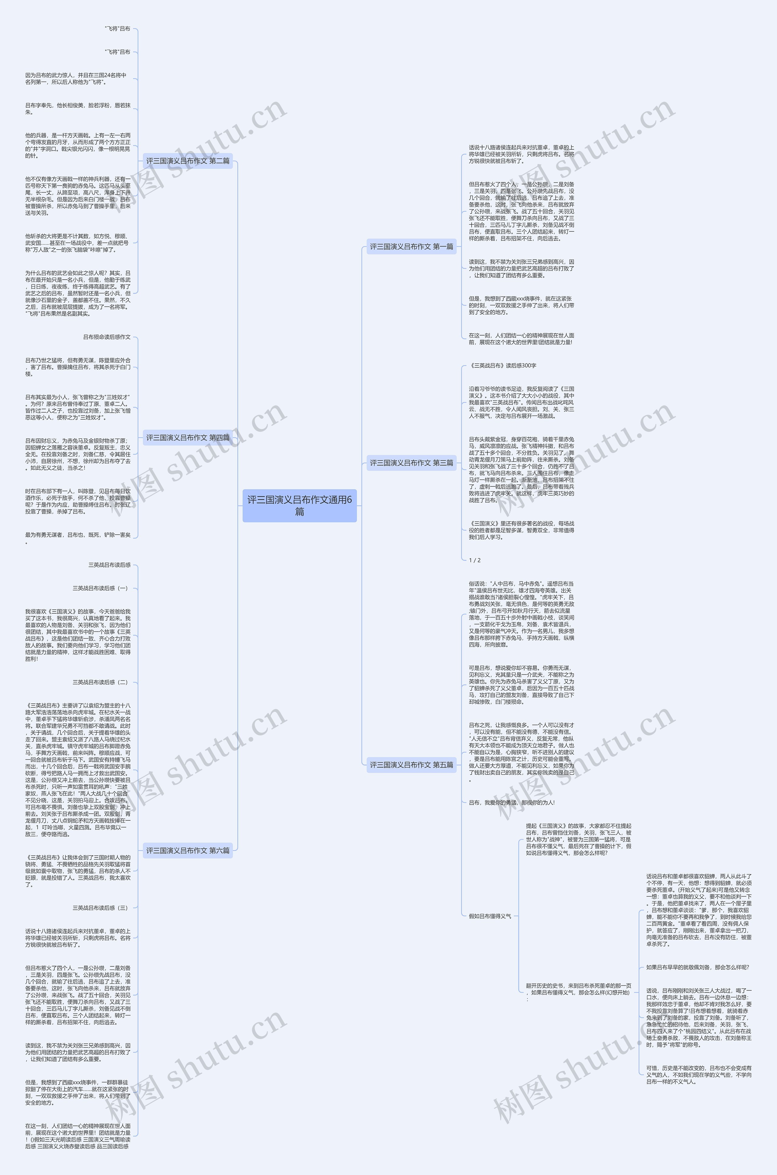 评三国演义吕布作文通用6篇思维导图