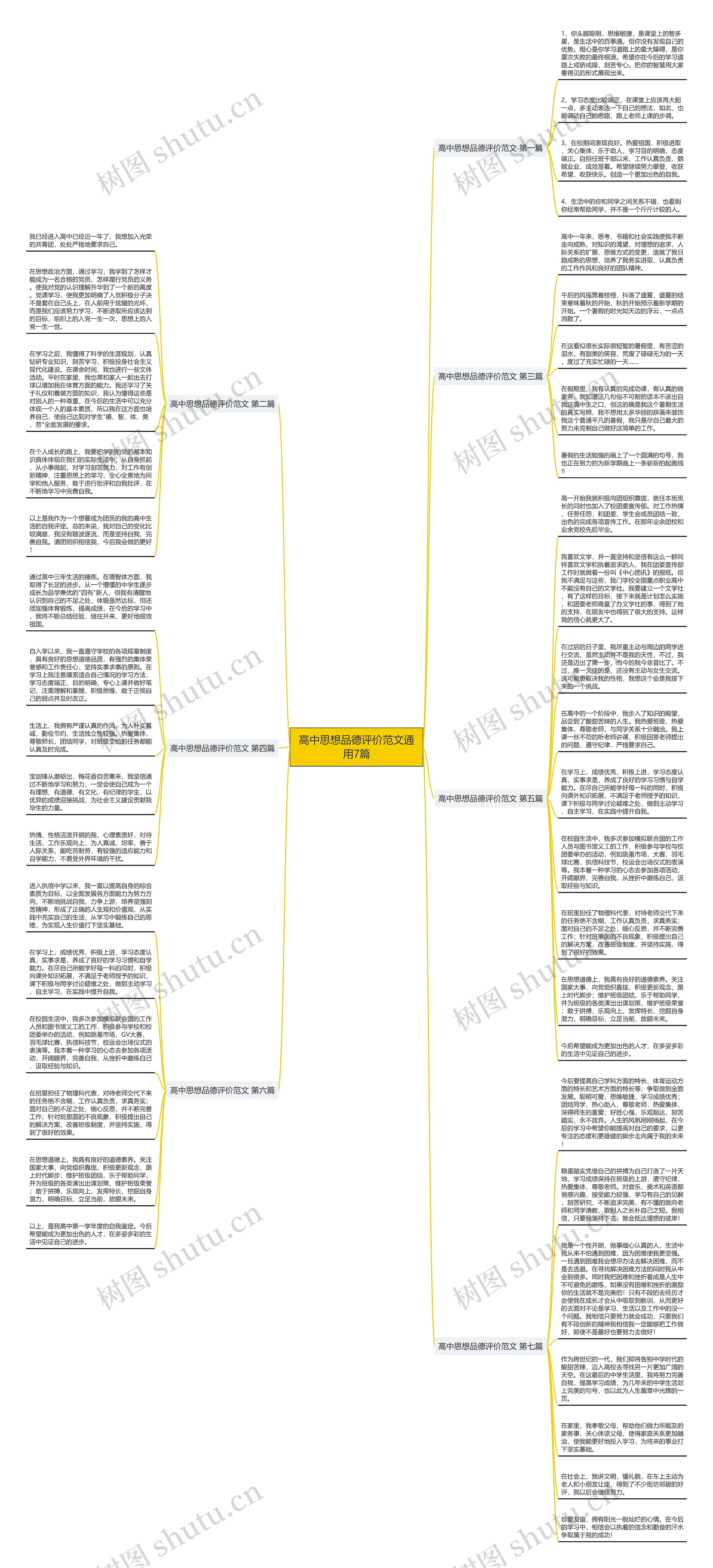 高中思想品德评价范文通用7篇思维导图