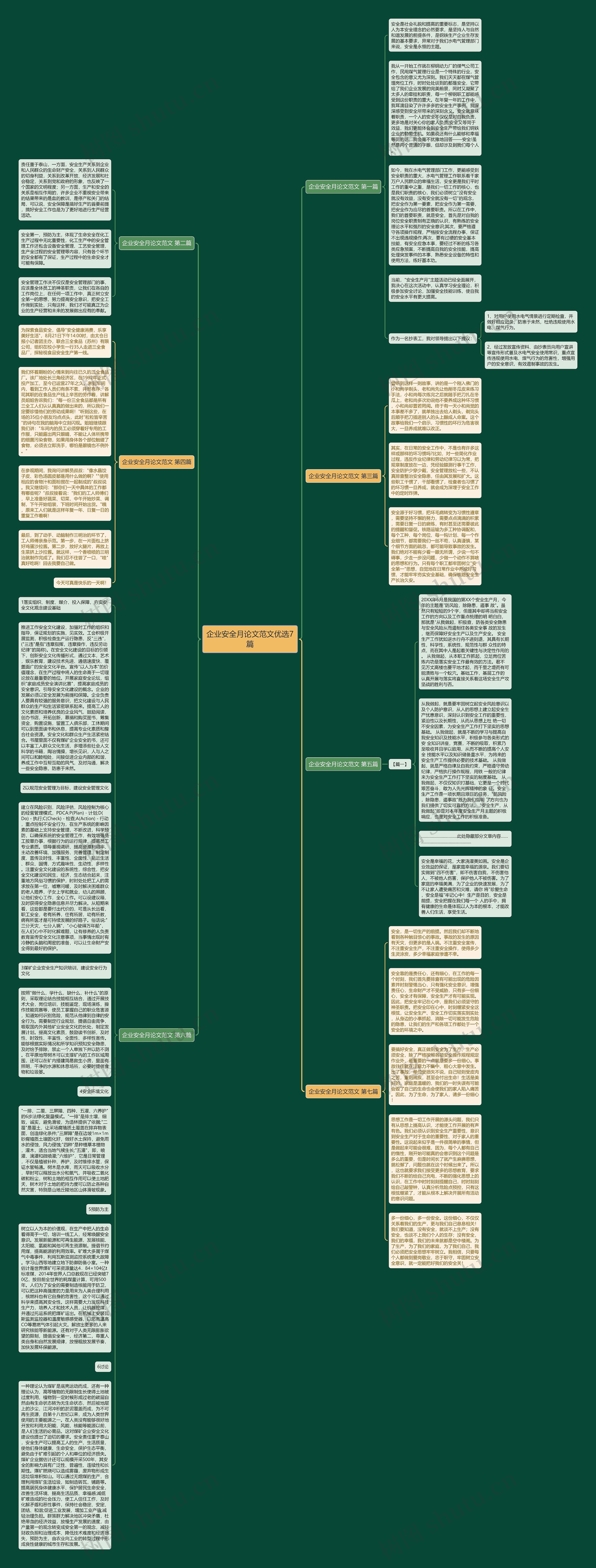 企业安全月论文范文优选7篇思维导图