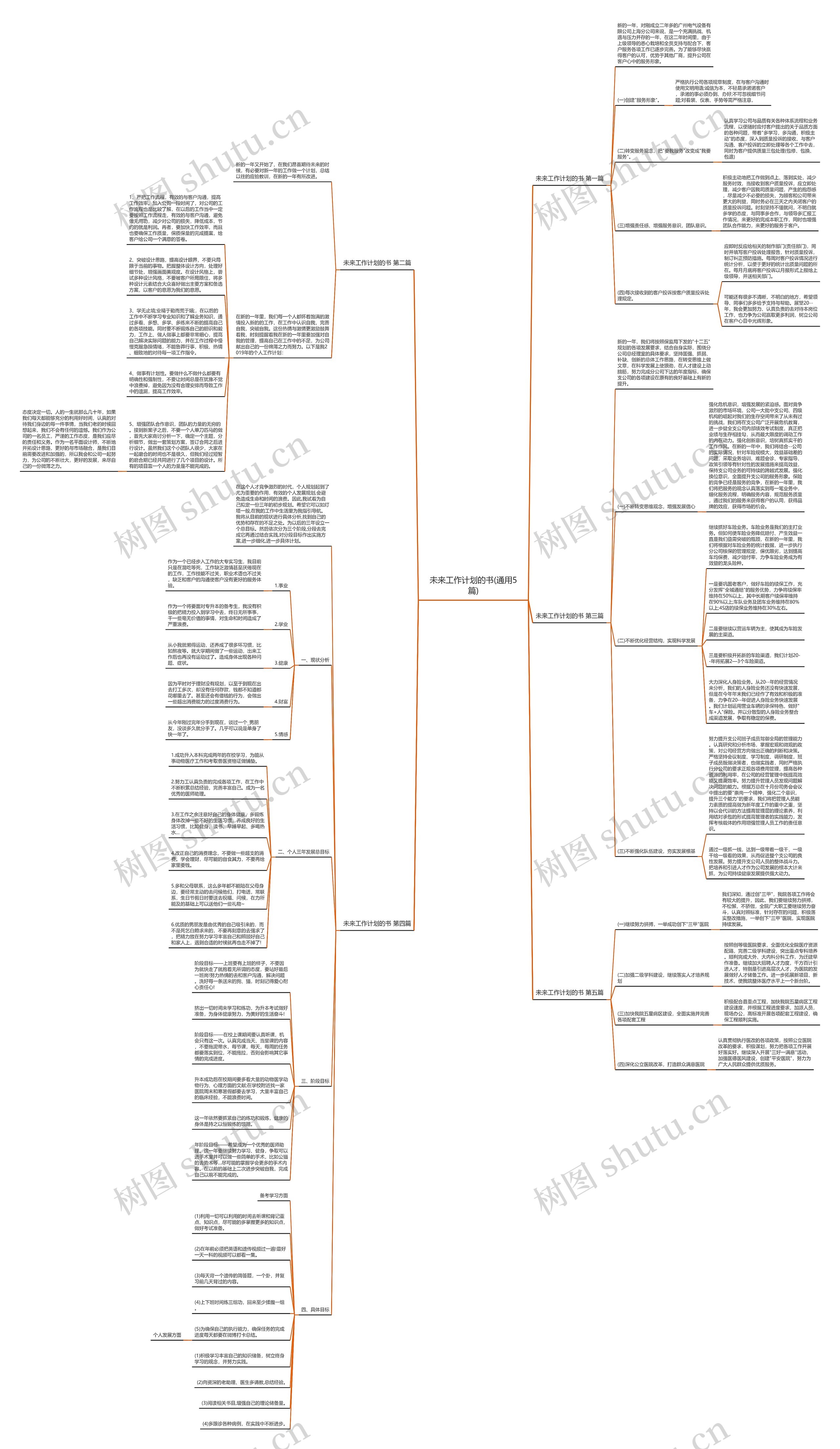 未来工作计划的书(通用5篇)