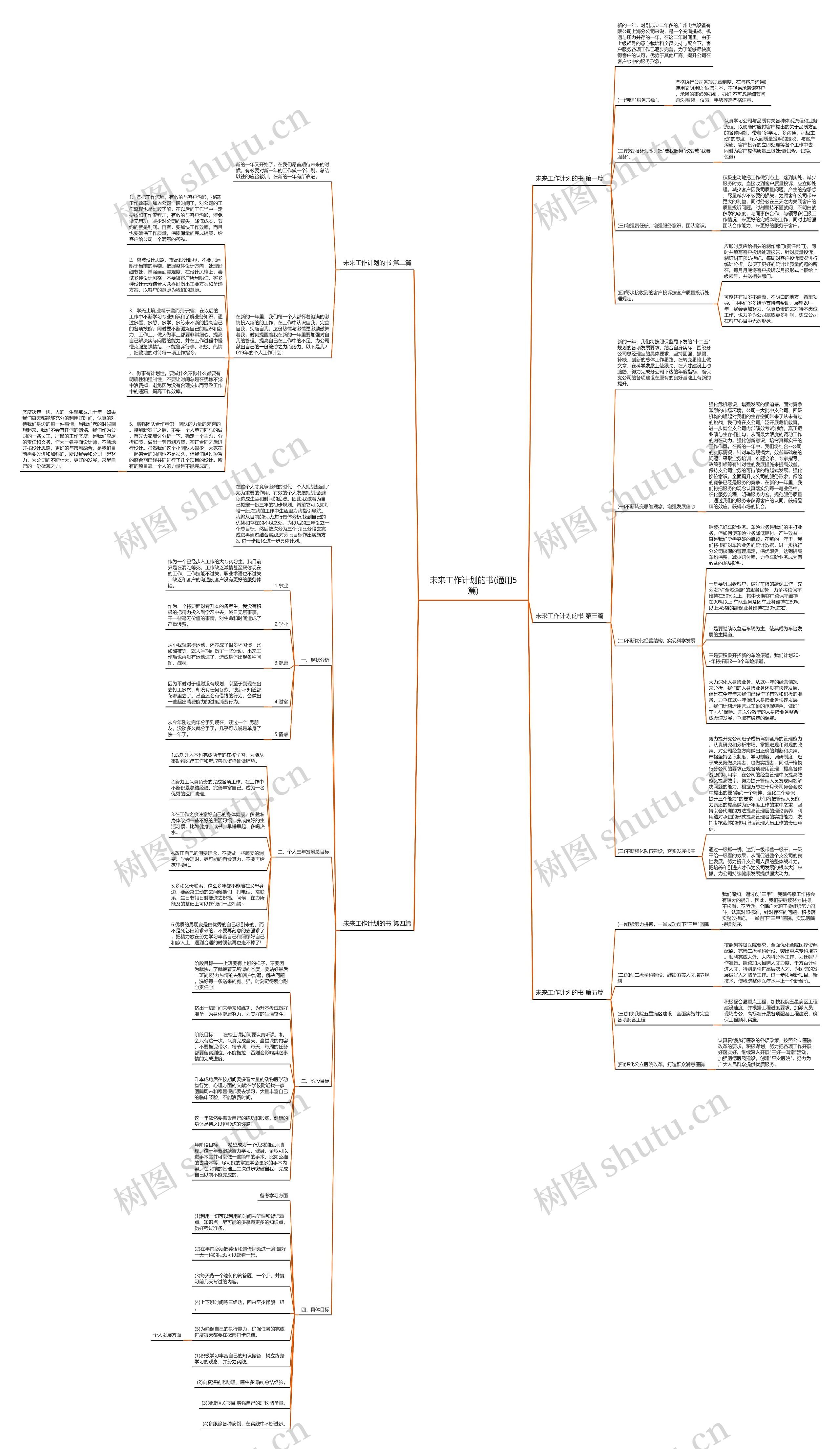 未来工作计划的书(通用5篇) 未来工作计划的书(通用5篇)