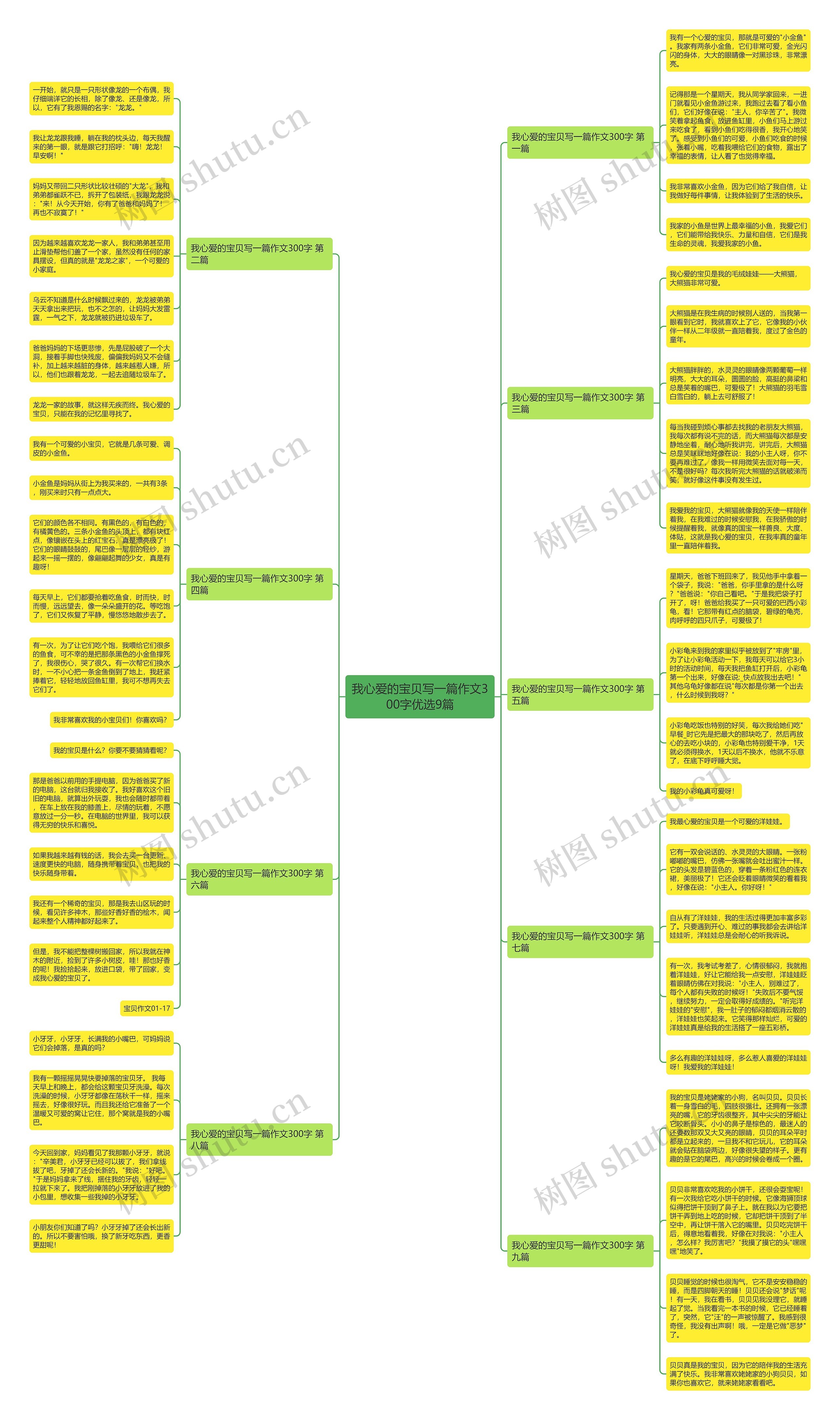 我心爱的宝贝写一篇作文300字优选9篇思维导图