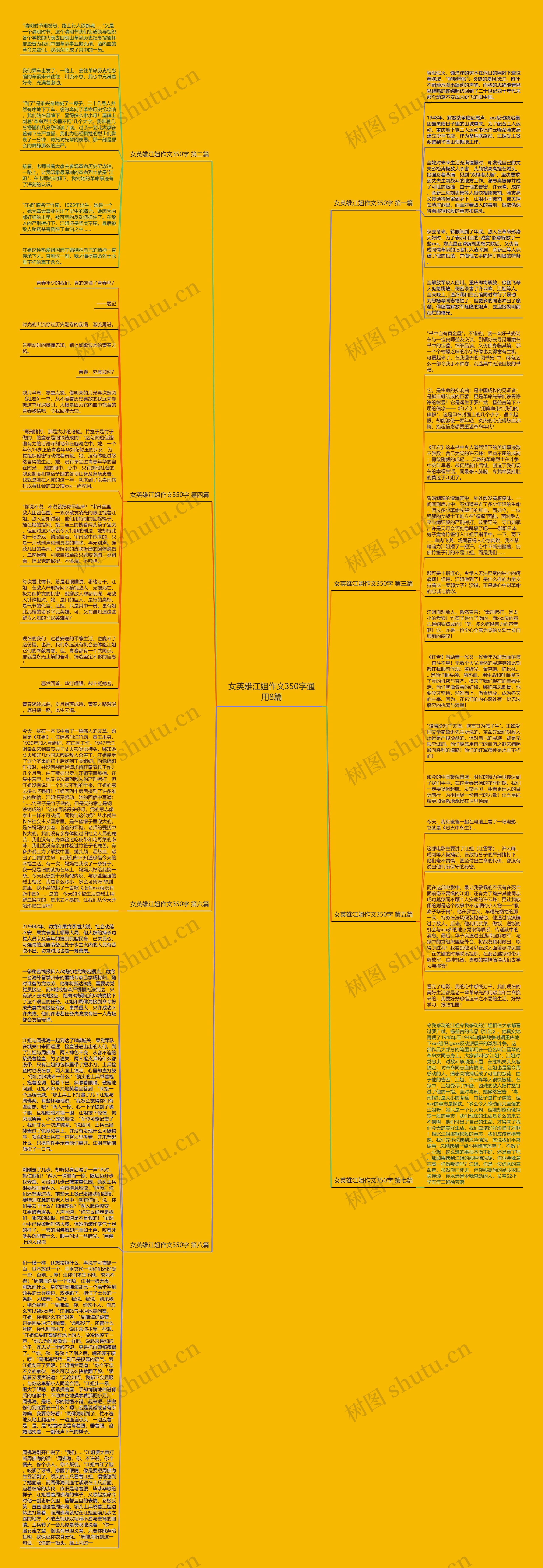 女英雄江姐作文350字通用8篇思维导图