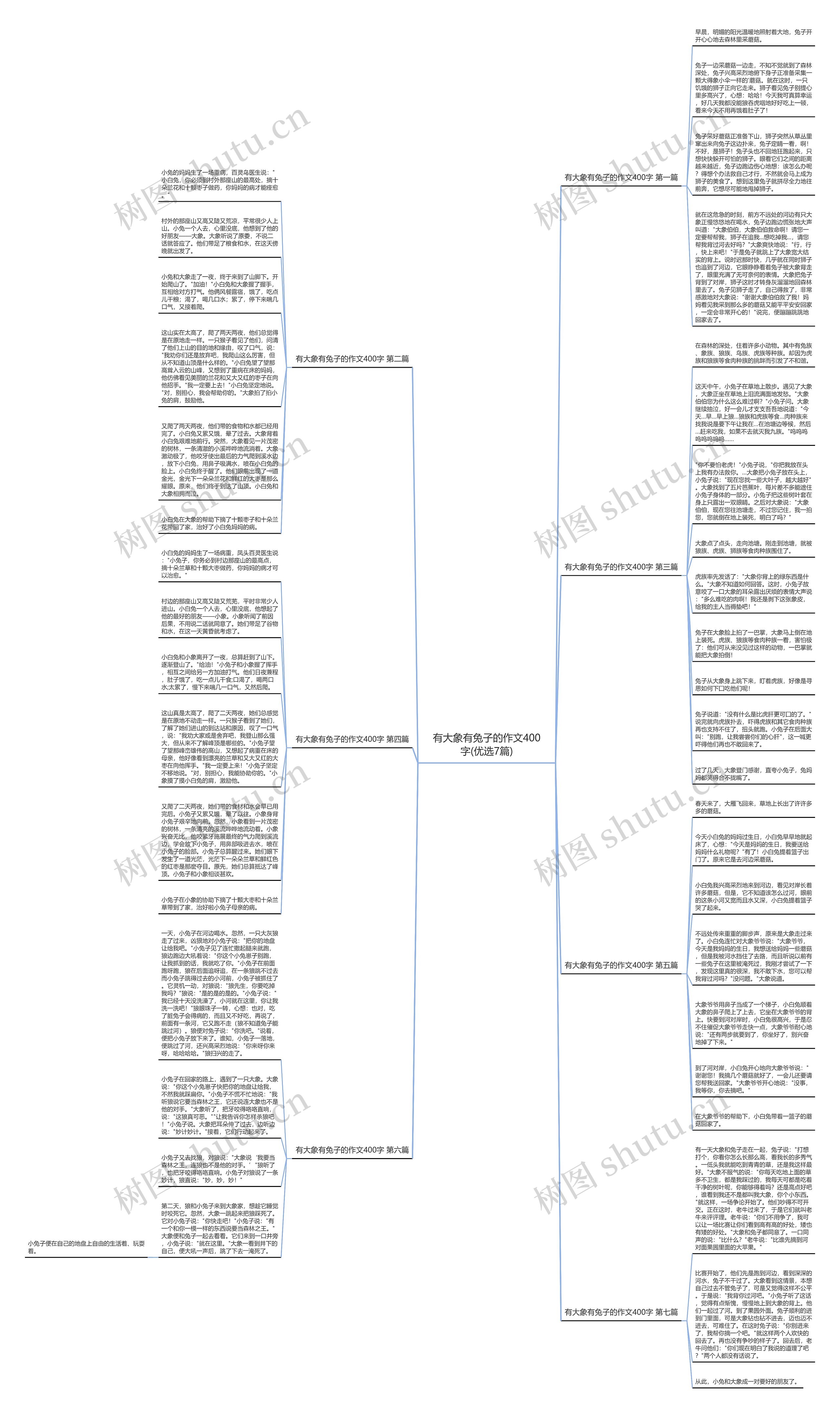 有大象有兔子的作文400字(优选7篇)思维导图