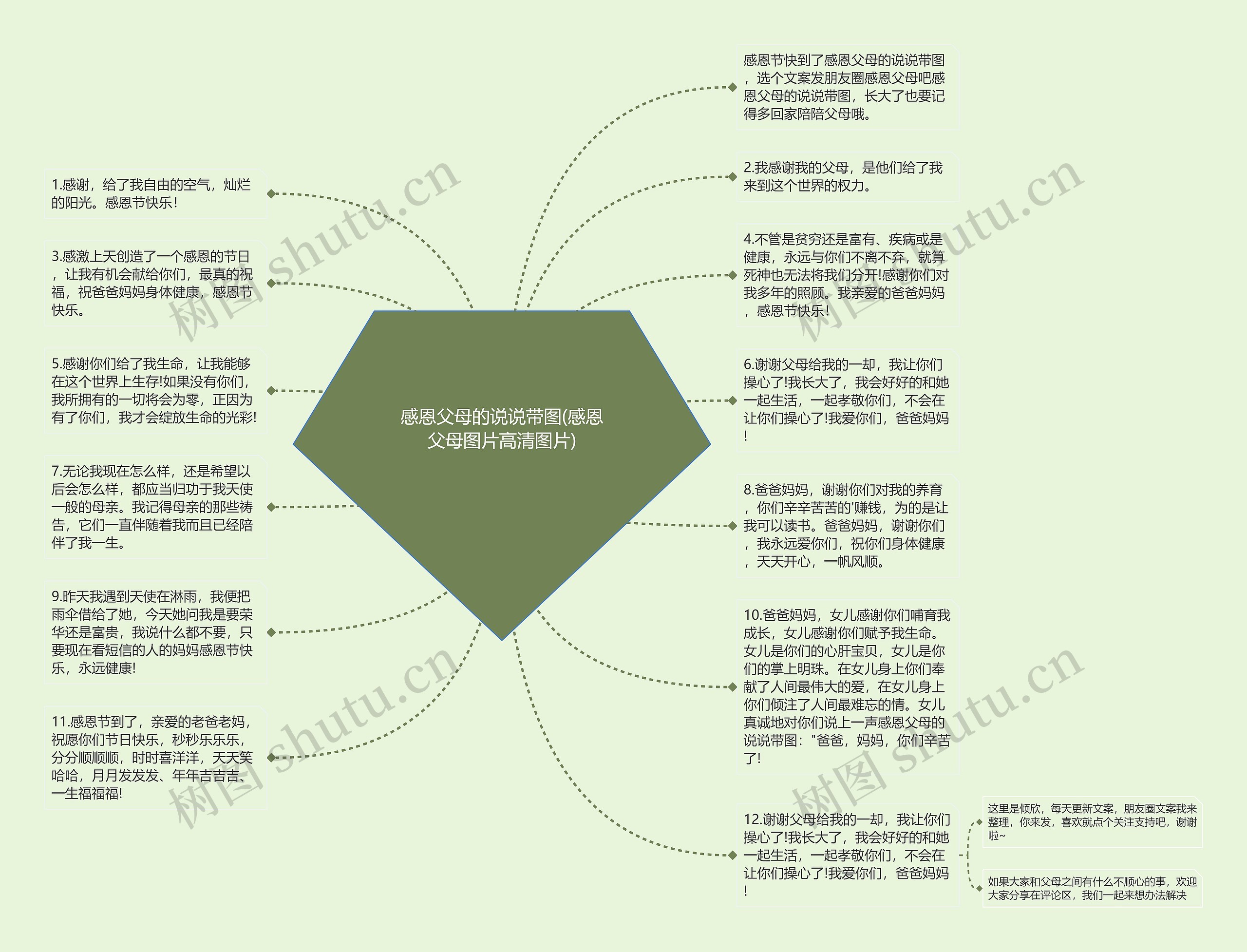 感恩父母的说说带图(感恩父母图片高清图片)