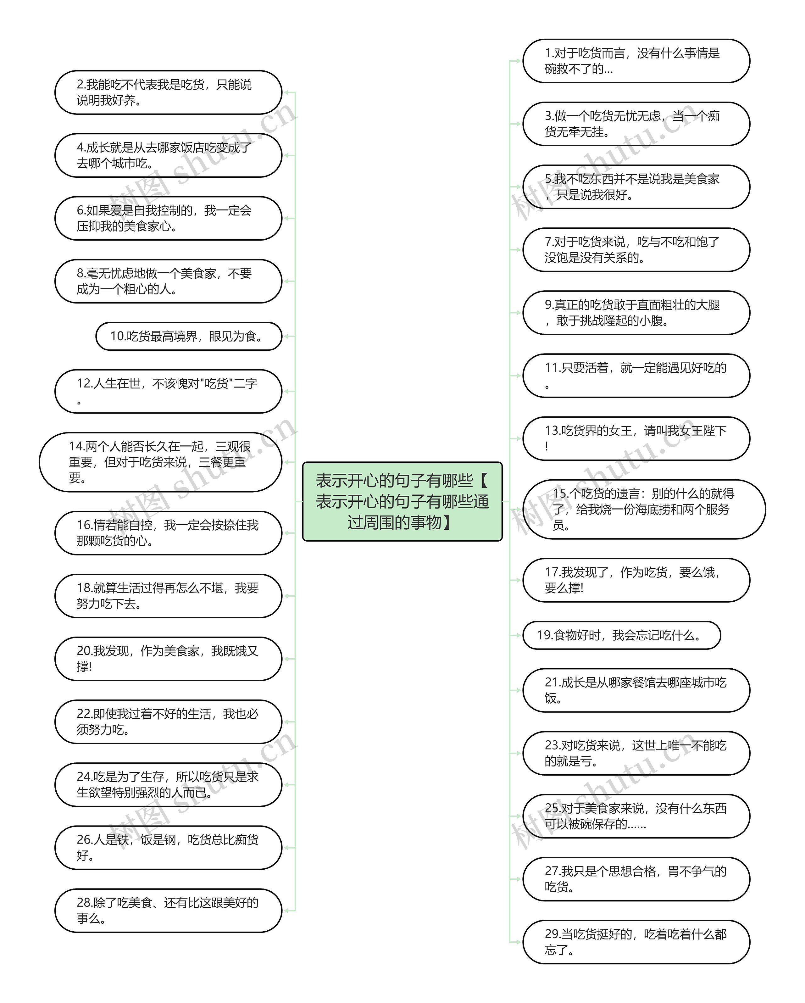 表示开心的句子有哪些【表示开心的句子有哪些通过周围的事物】思维导图