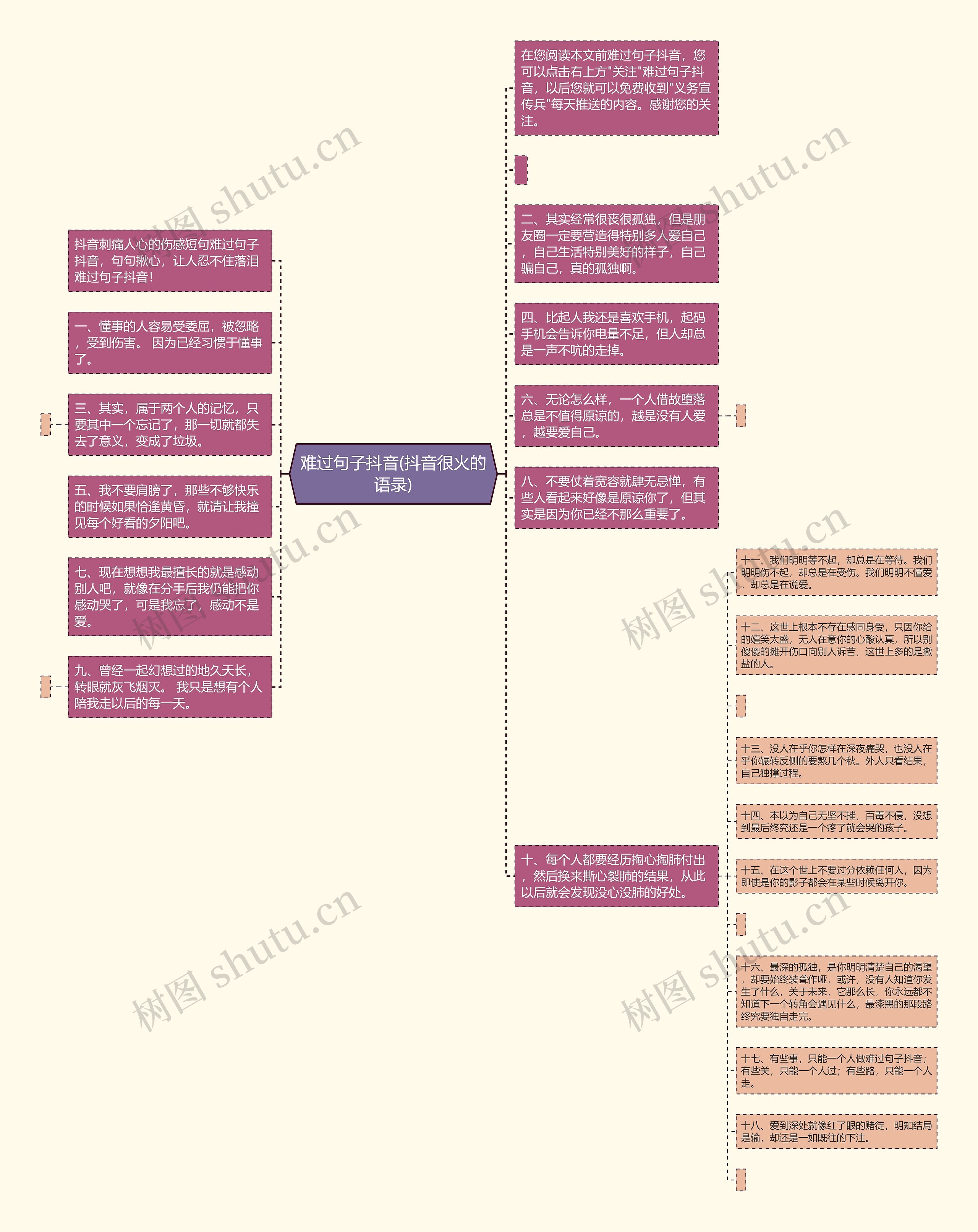 难过句子抖音(抖音很火的语录)思维导图