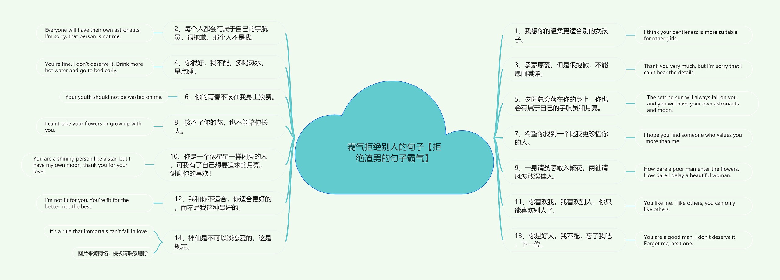 霸气拒绝别人的句子【拒绝渣男的句子霸气】思维导图