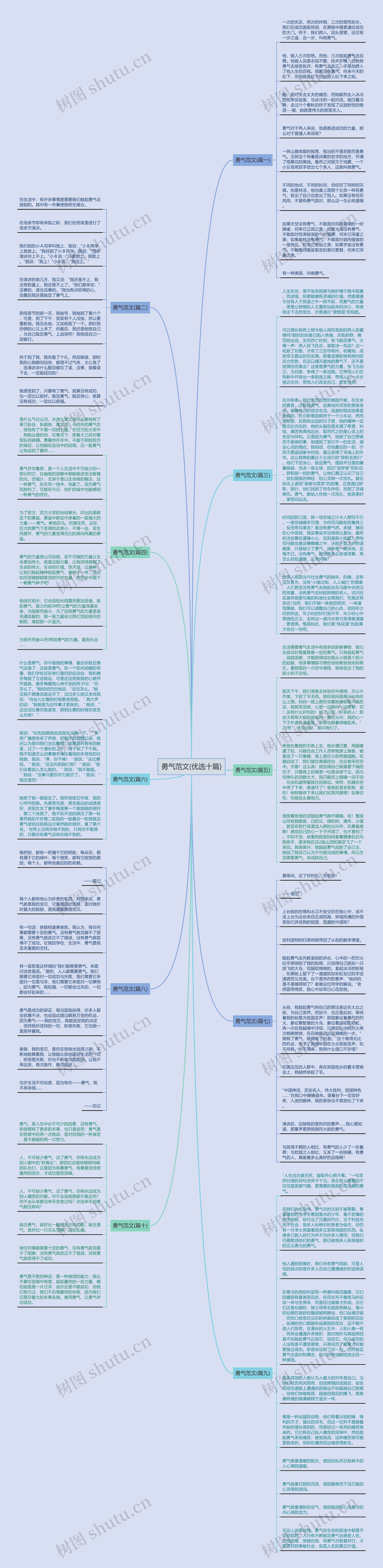 勇气范文(优选十篇)思维导图
