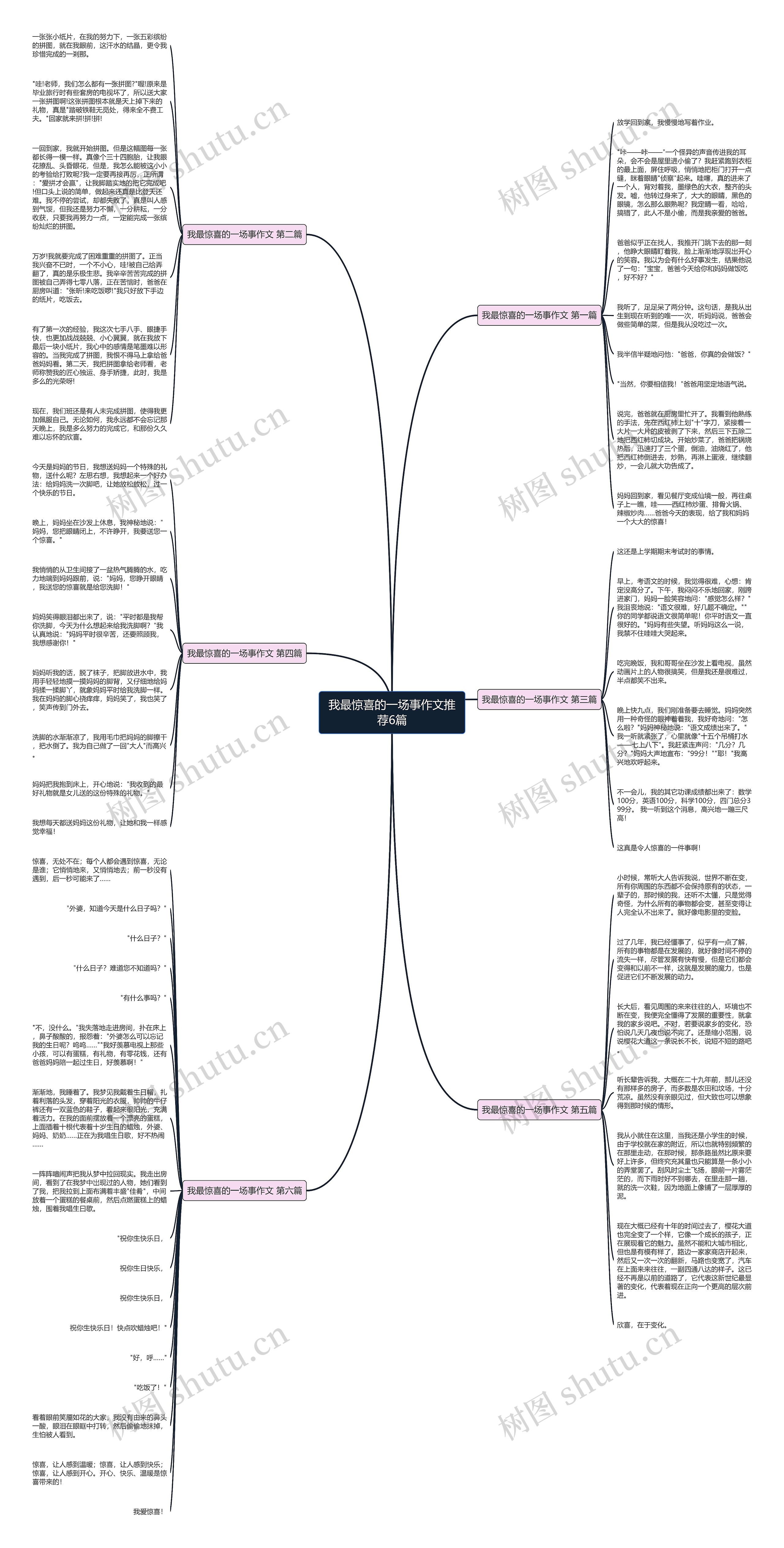我最惊喜的一场事作文推荐6篇思维导图