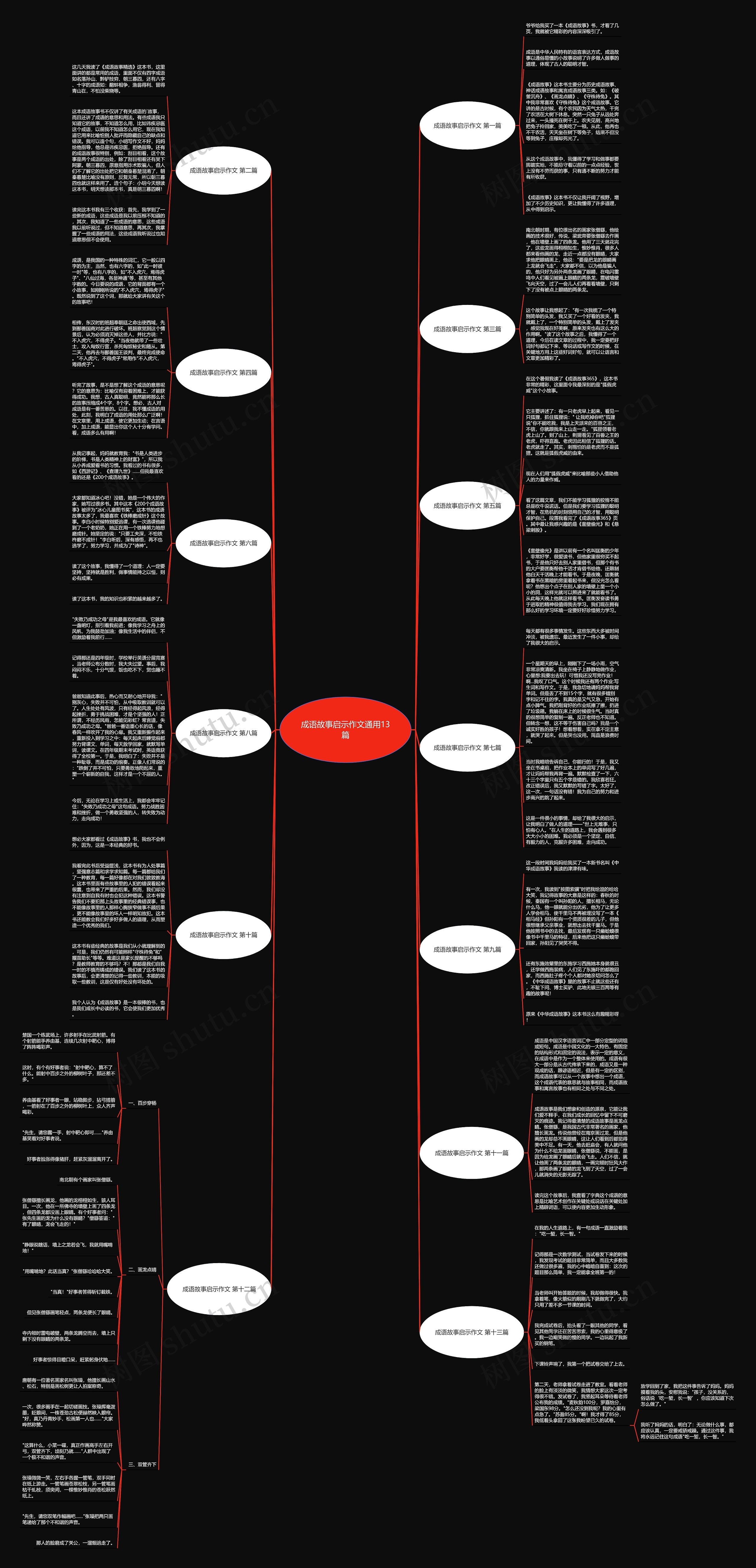 成语故事启示作文通用13篇 成语故事启示作文通用13篇