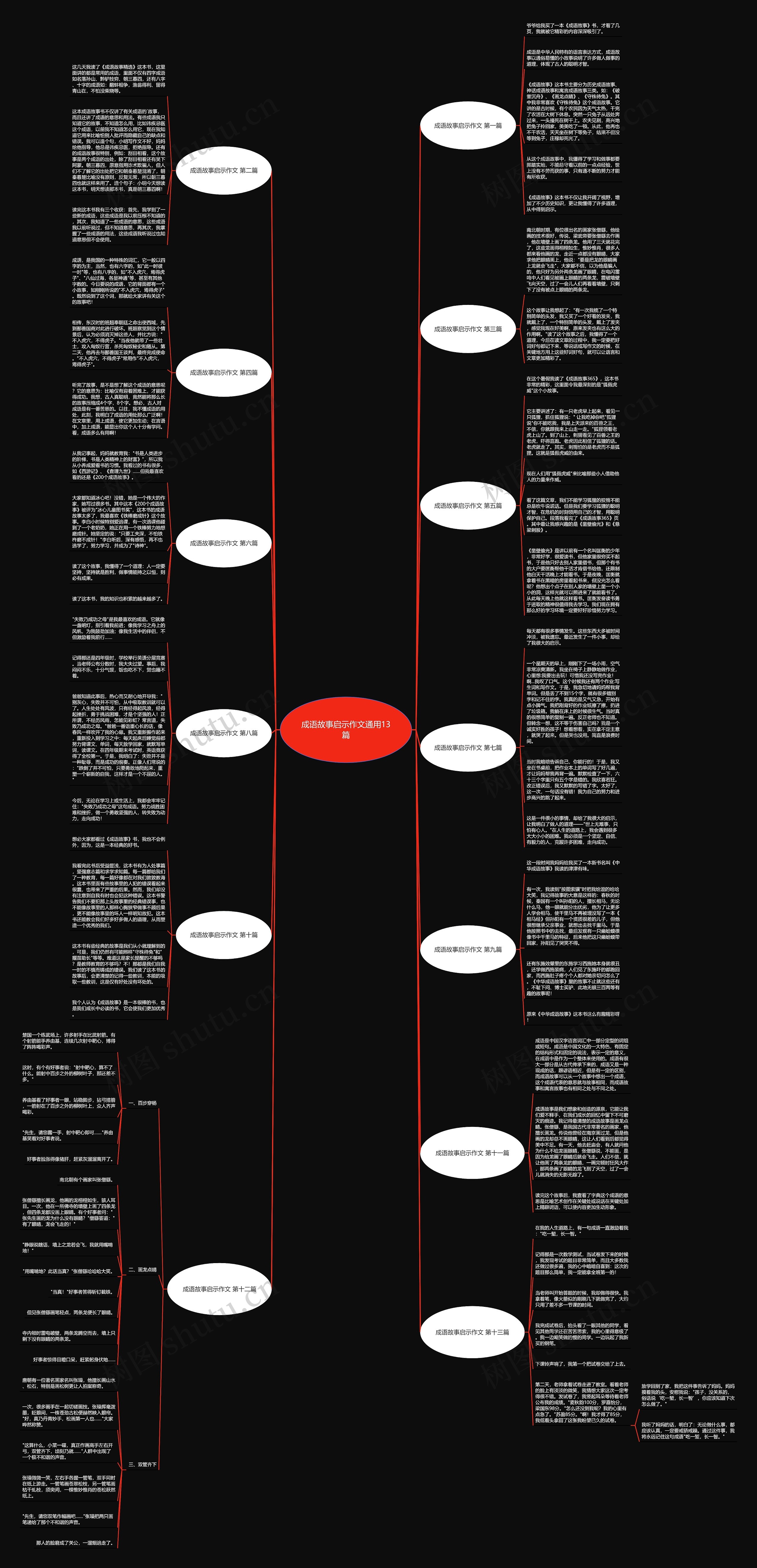 成语故事启示作文通用13篇思维导图