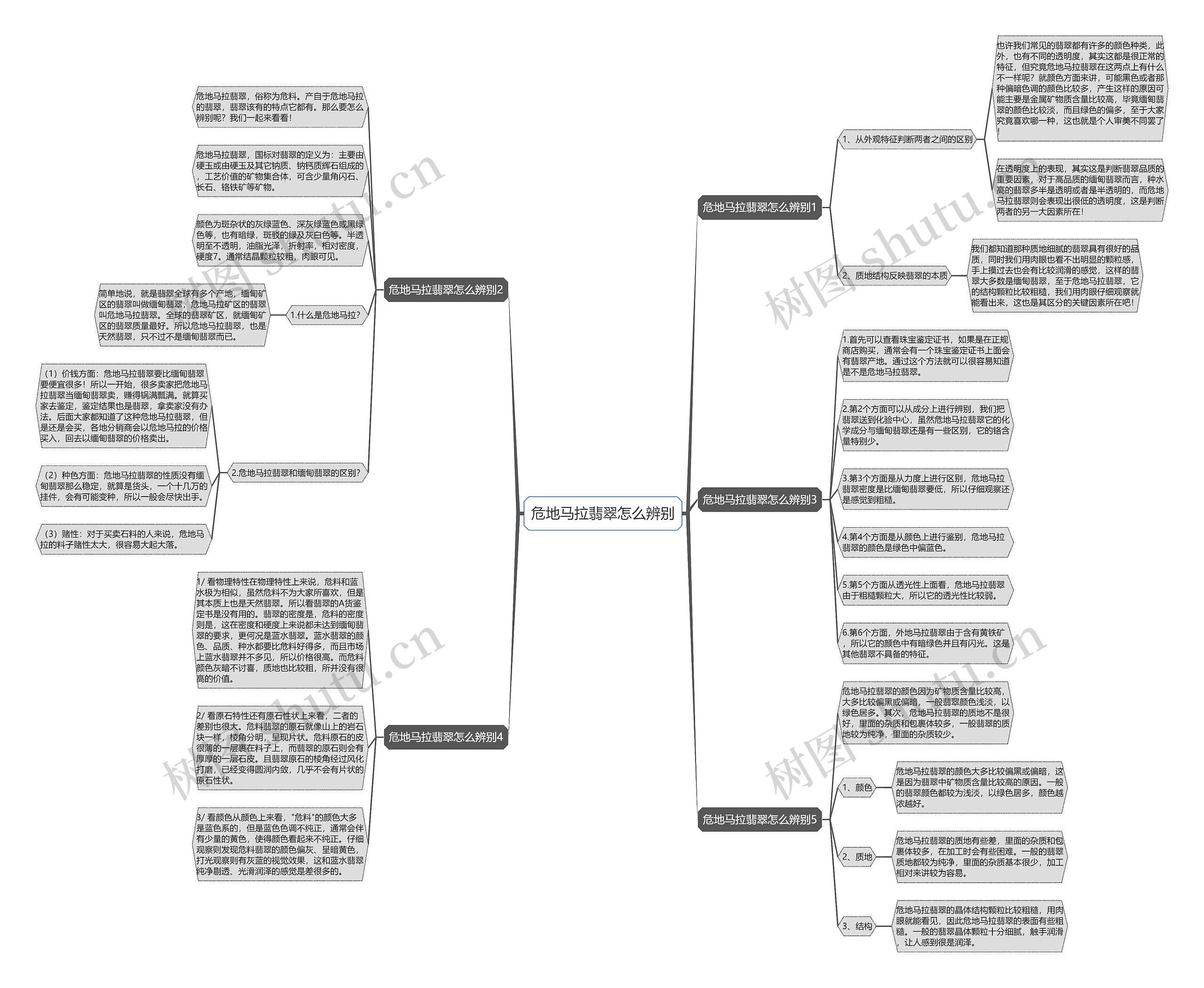 危地马拉翡翠怎么辨别 危地马拉翡翠怎么辨别