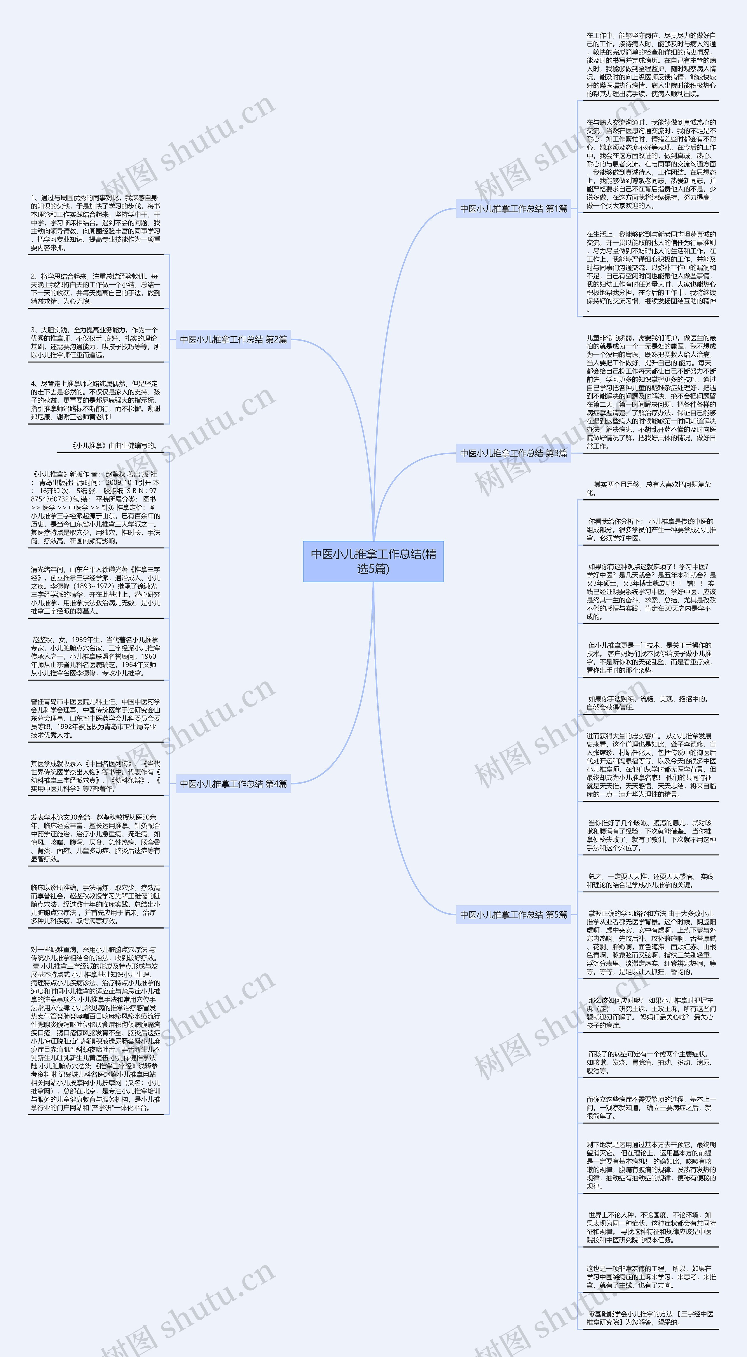 中医小儿推拿工作总结(精选5篇)思维导图