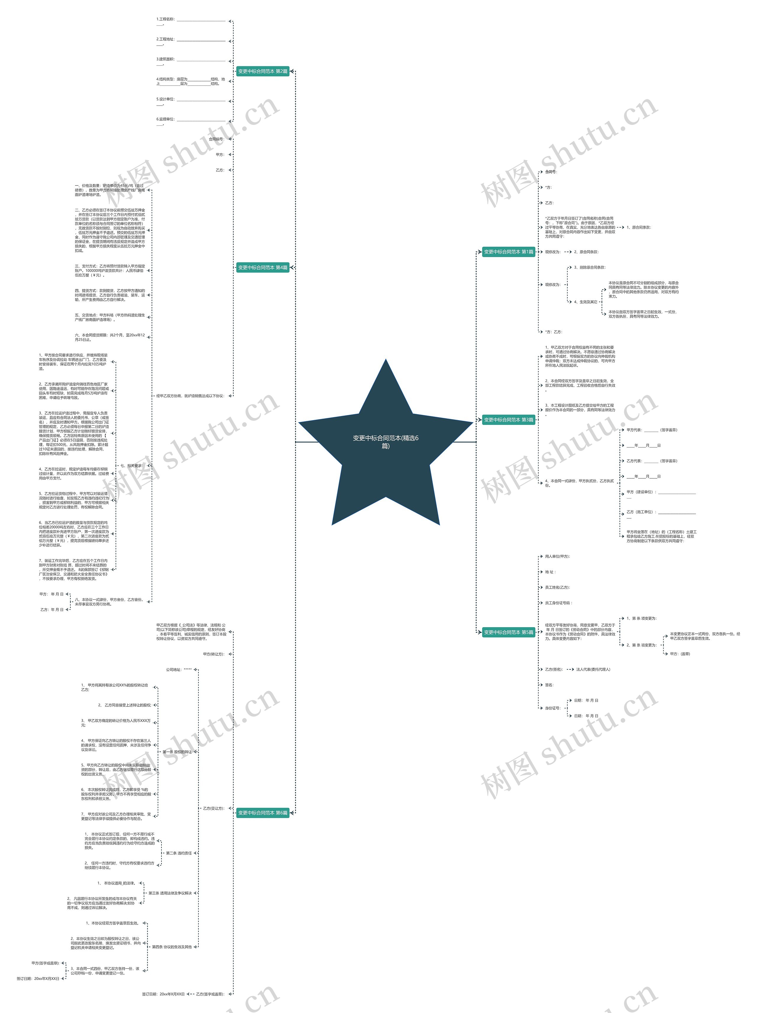 变更中标合同范本(精选6篇)思维导图