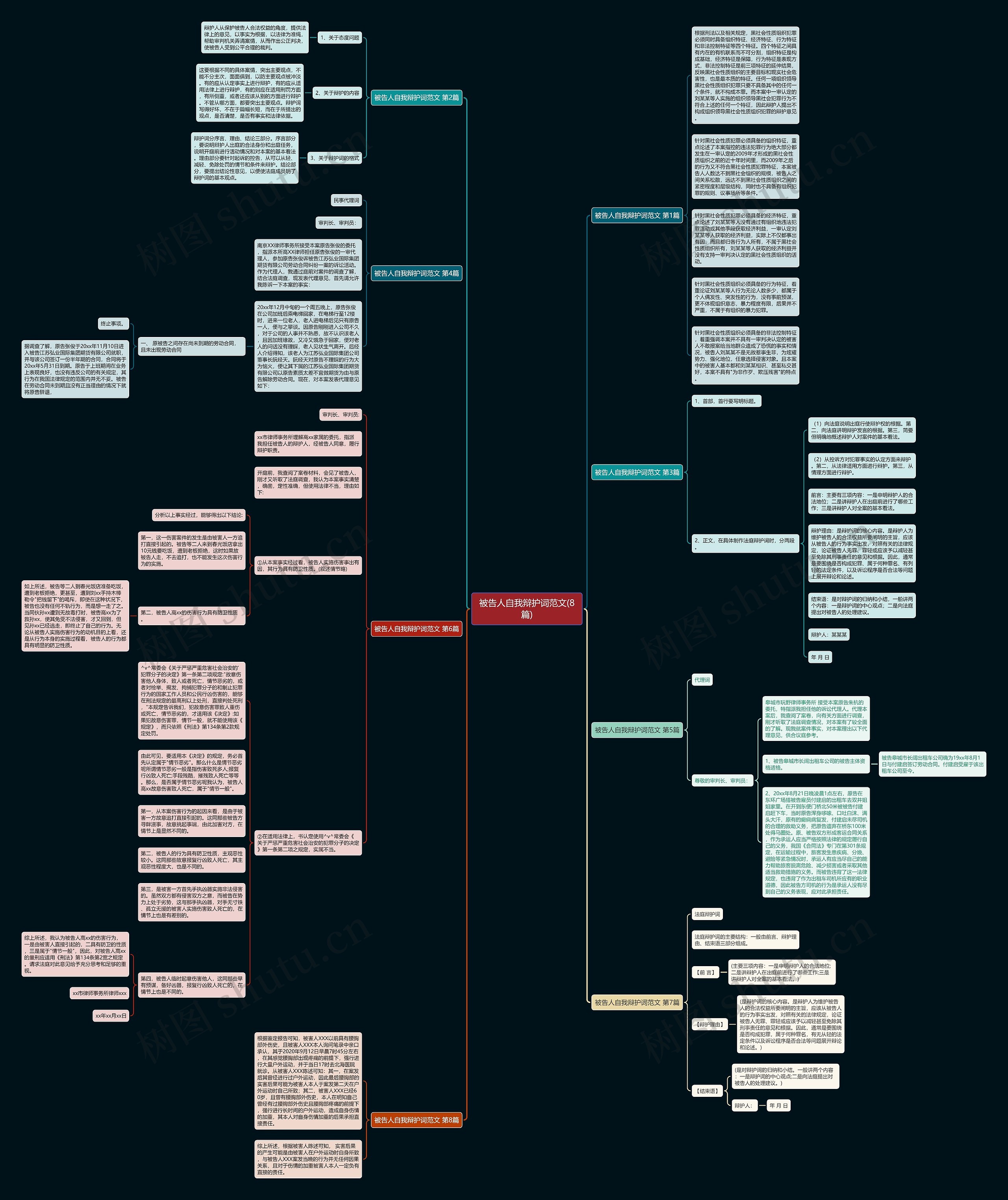 被告人自我辩护词范文(8篇)思维导图