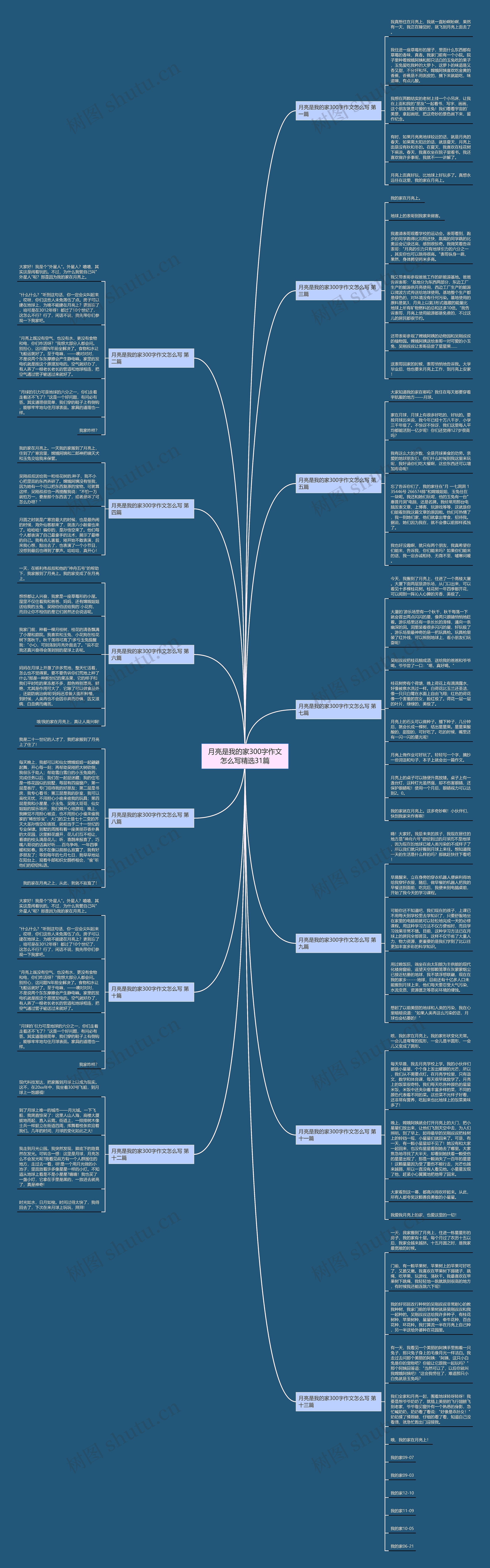 月亮是我的家300字作文怎么写精选31篇思维导图