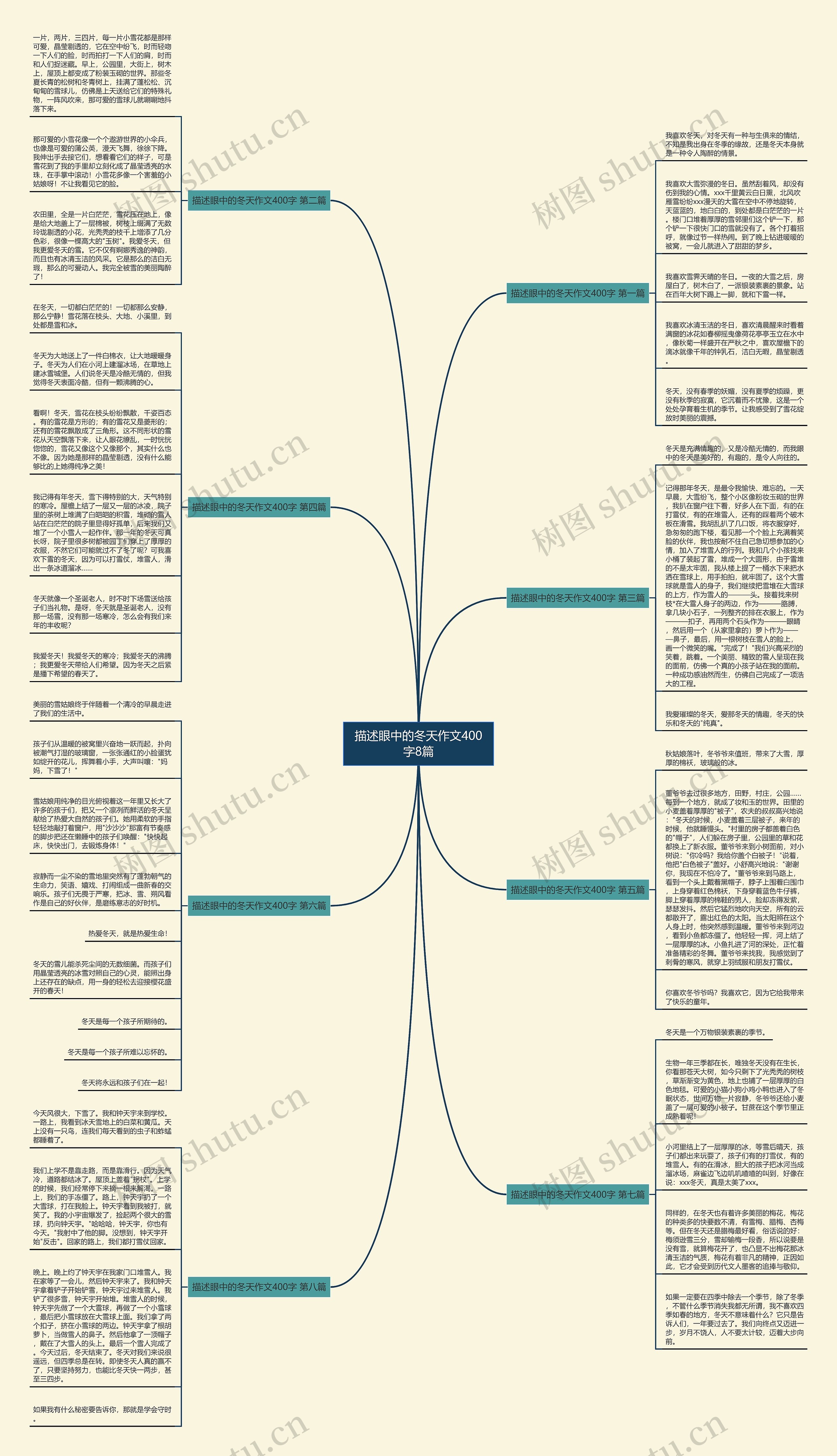描述眼中的冬天作文400字8篇思维导图