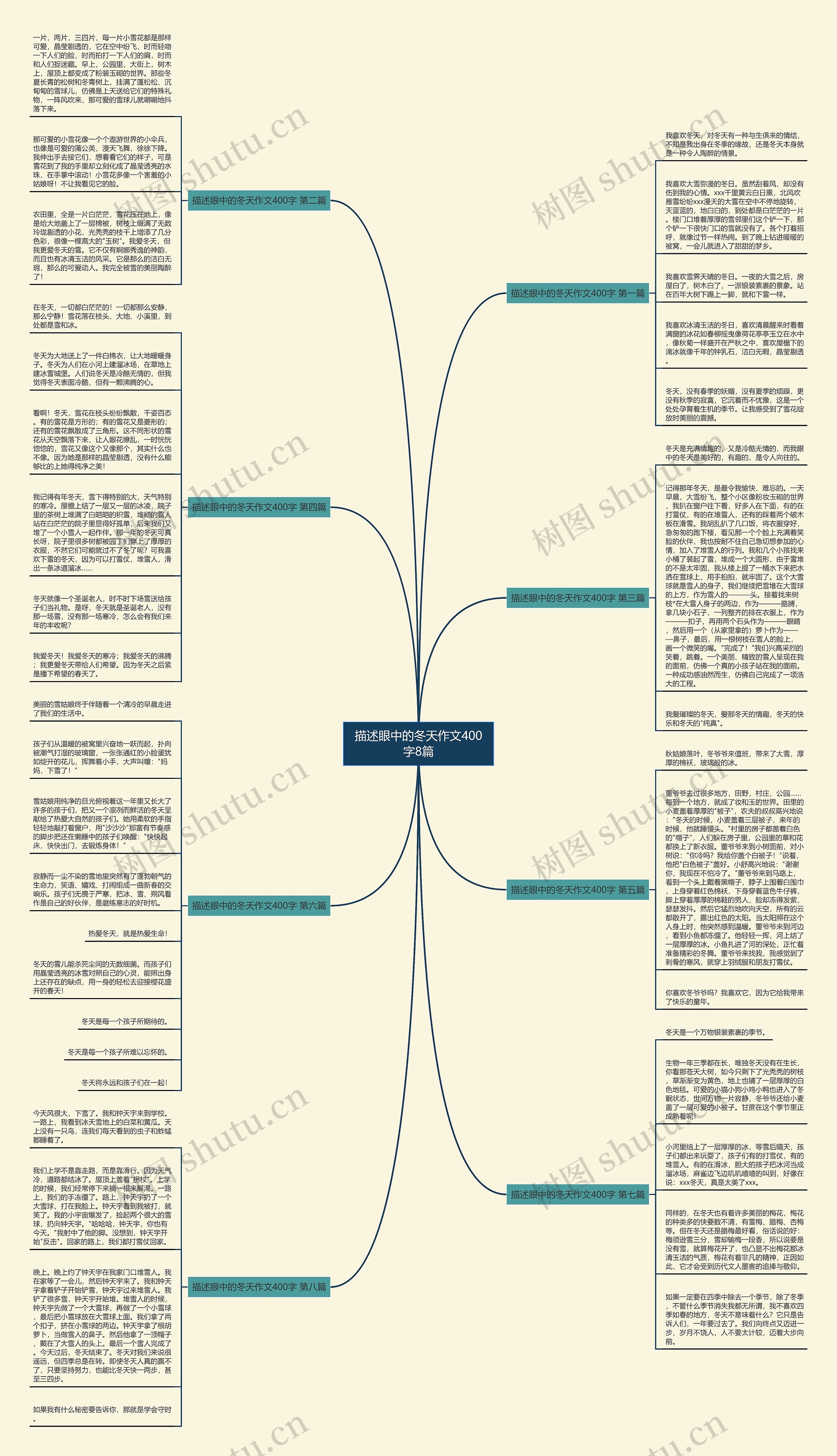 描述眼中的冬天作文400字8篇 描述眼中的冬天作文400字8篇