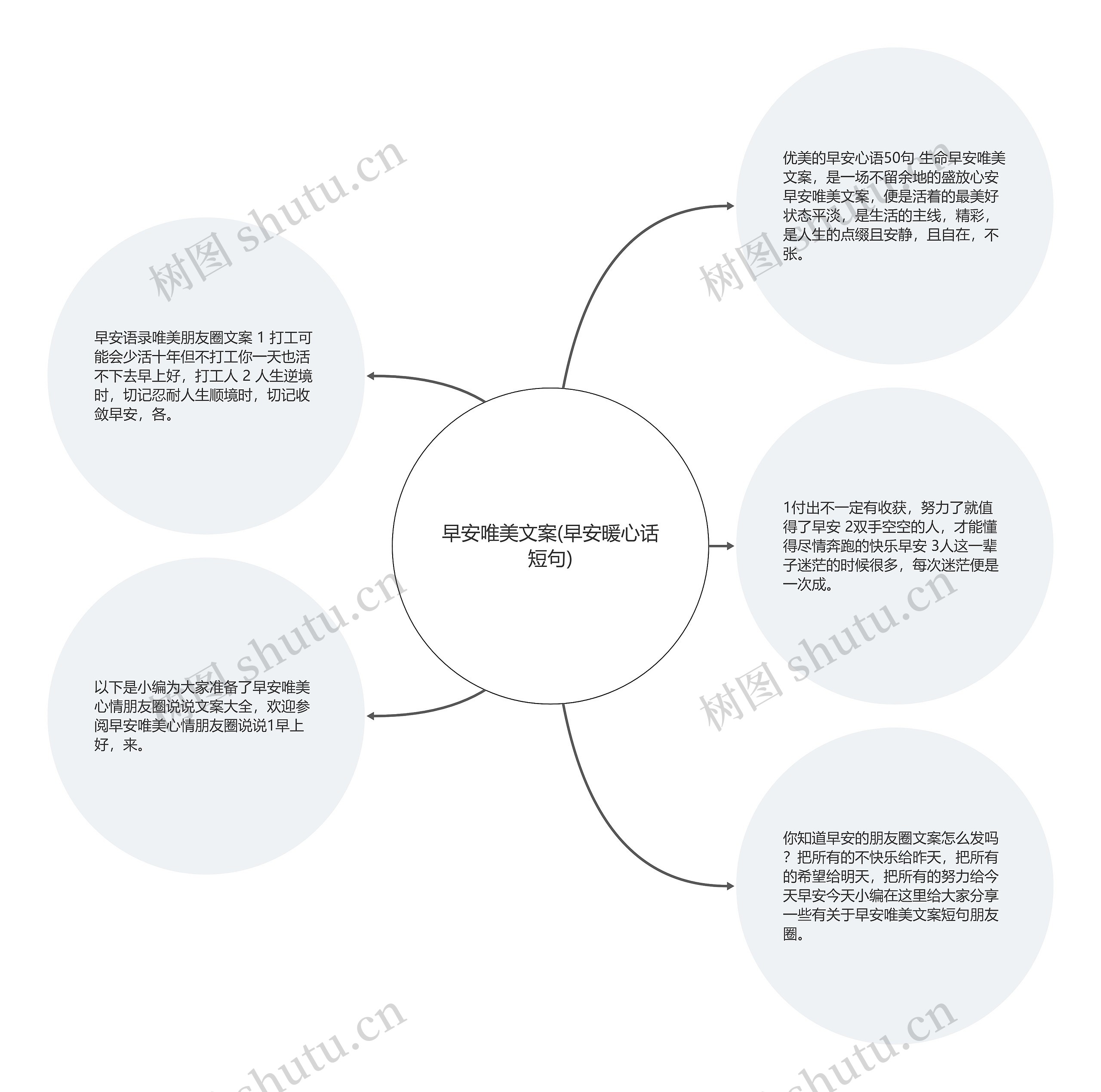 早安唯美文案(早安暖心话短句)思维导图