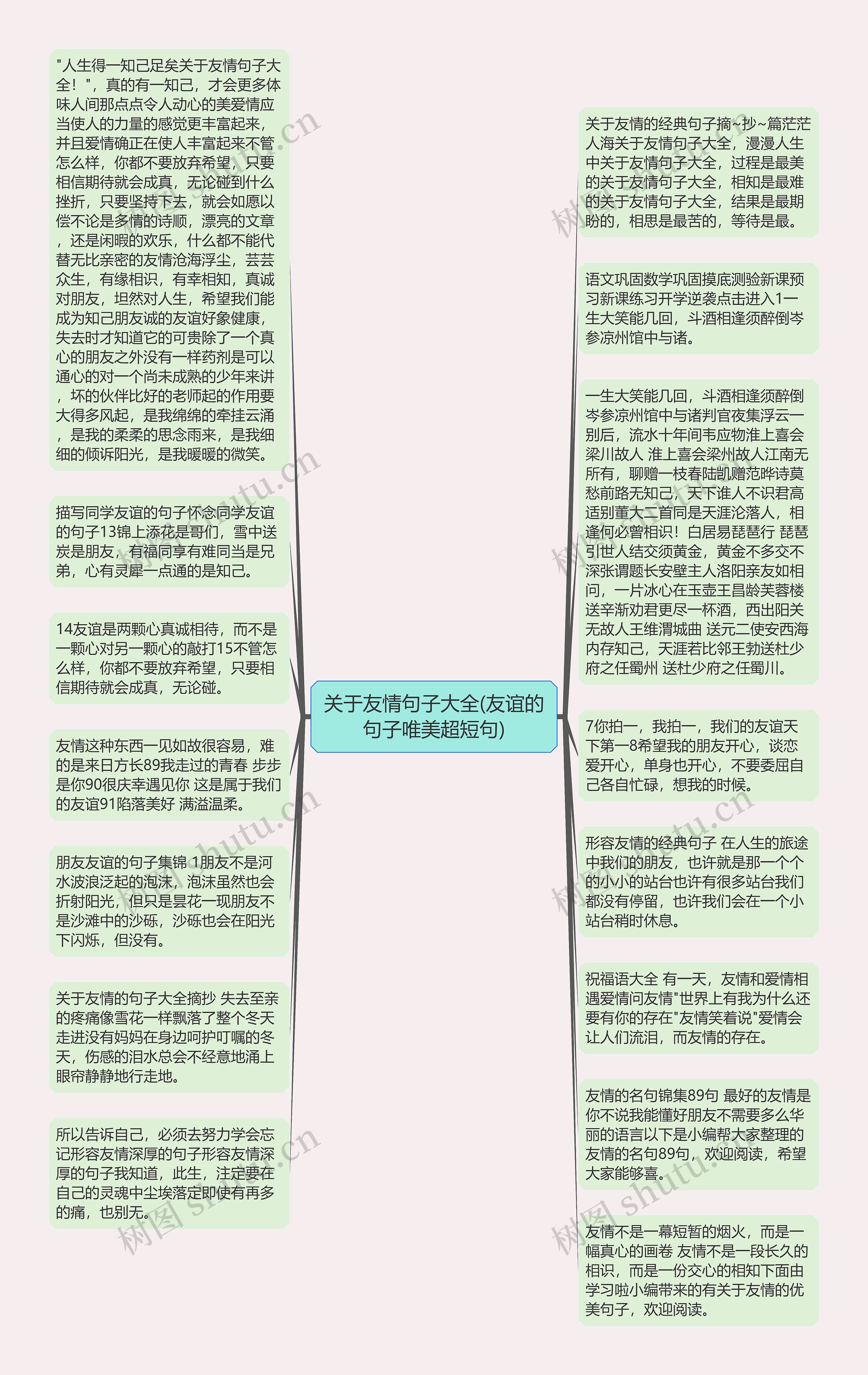 关于友情句子大全(友谊的句子唯美超短句)思维导图