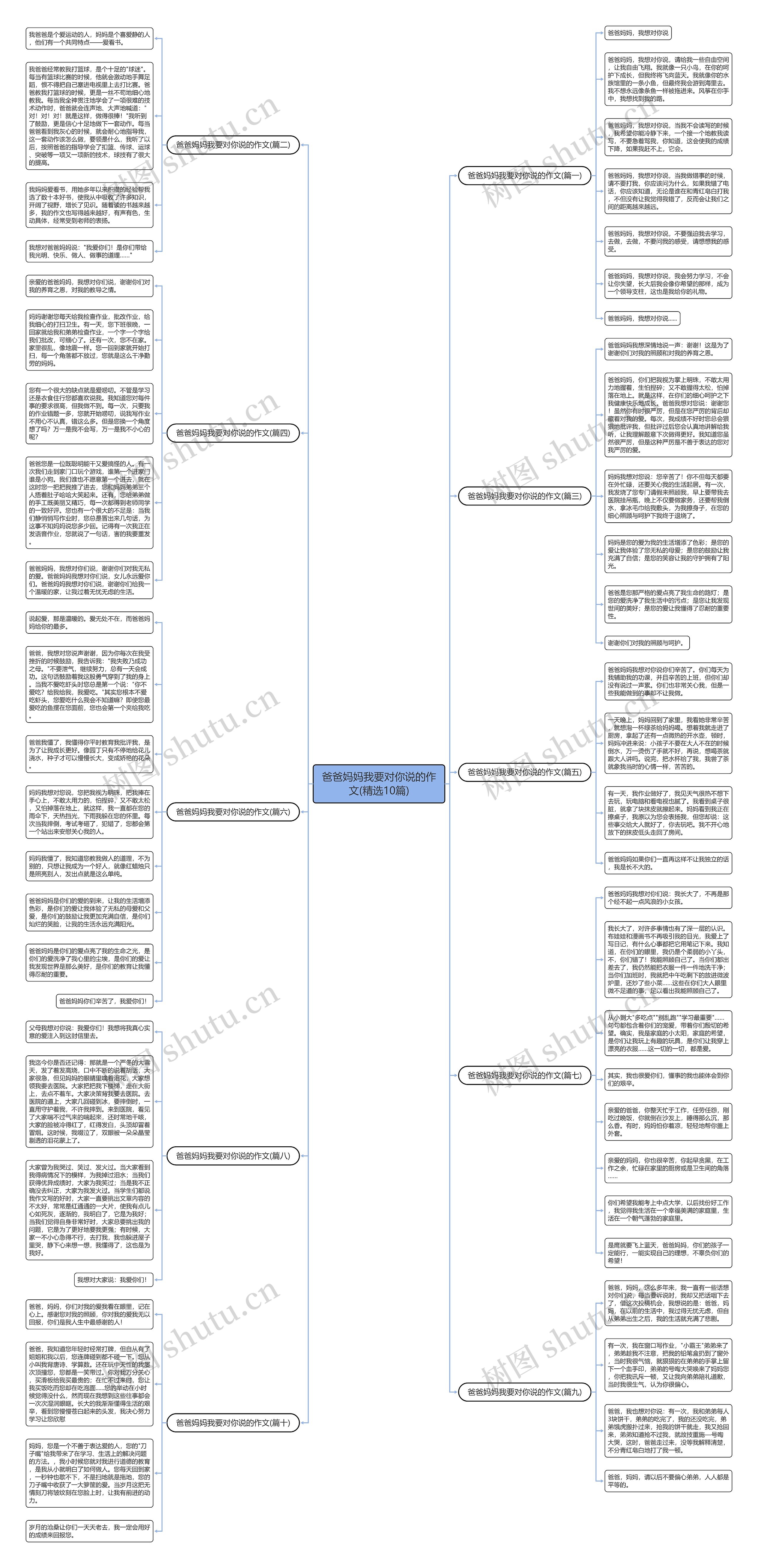 爸爸妈妈我要对你说的作文(精选10篇) 爸爸妈妈我要对你说的作文(精选10篇)