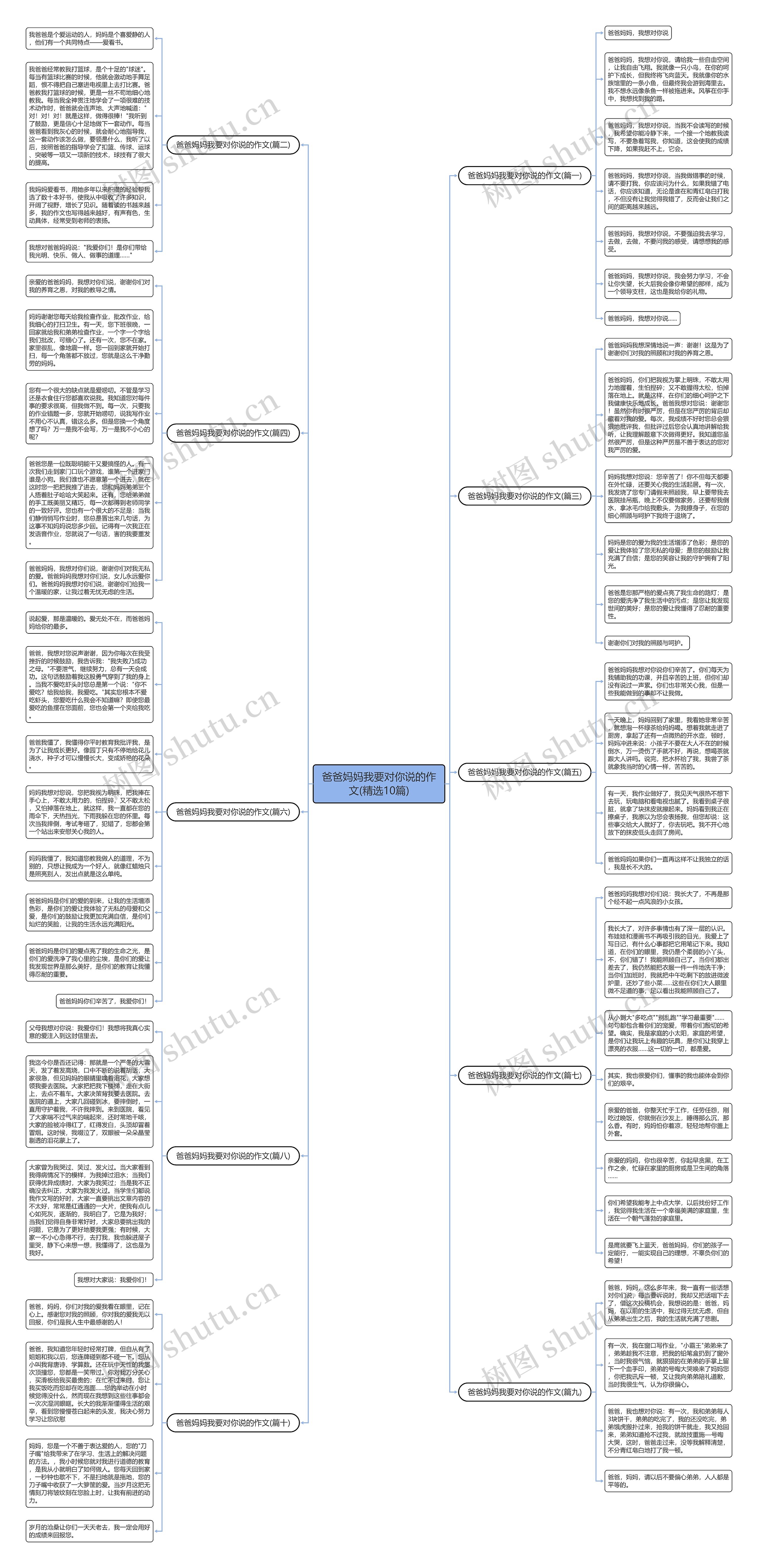 爸爸妈妈我要对你说的作文(精选10篇)思维导图