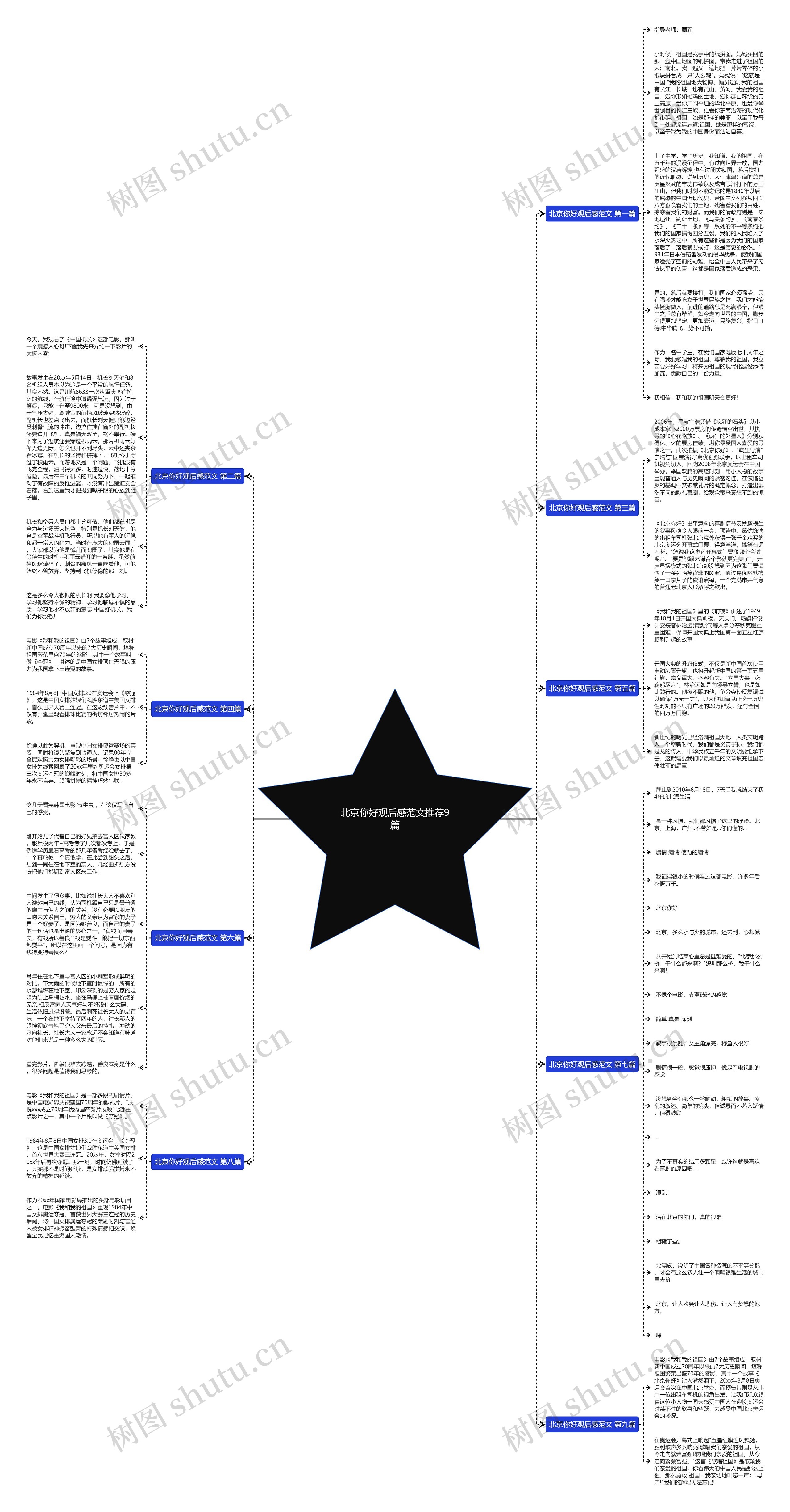 北京你好观后感范文推荐9篇思维导图