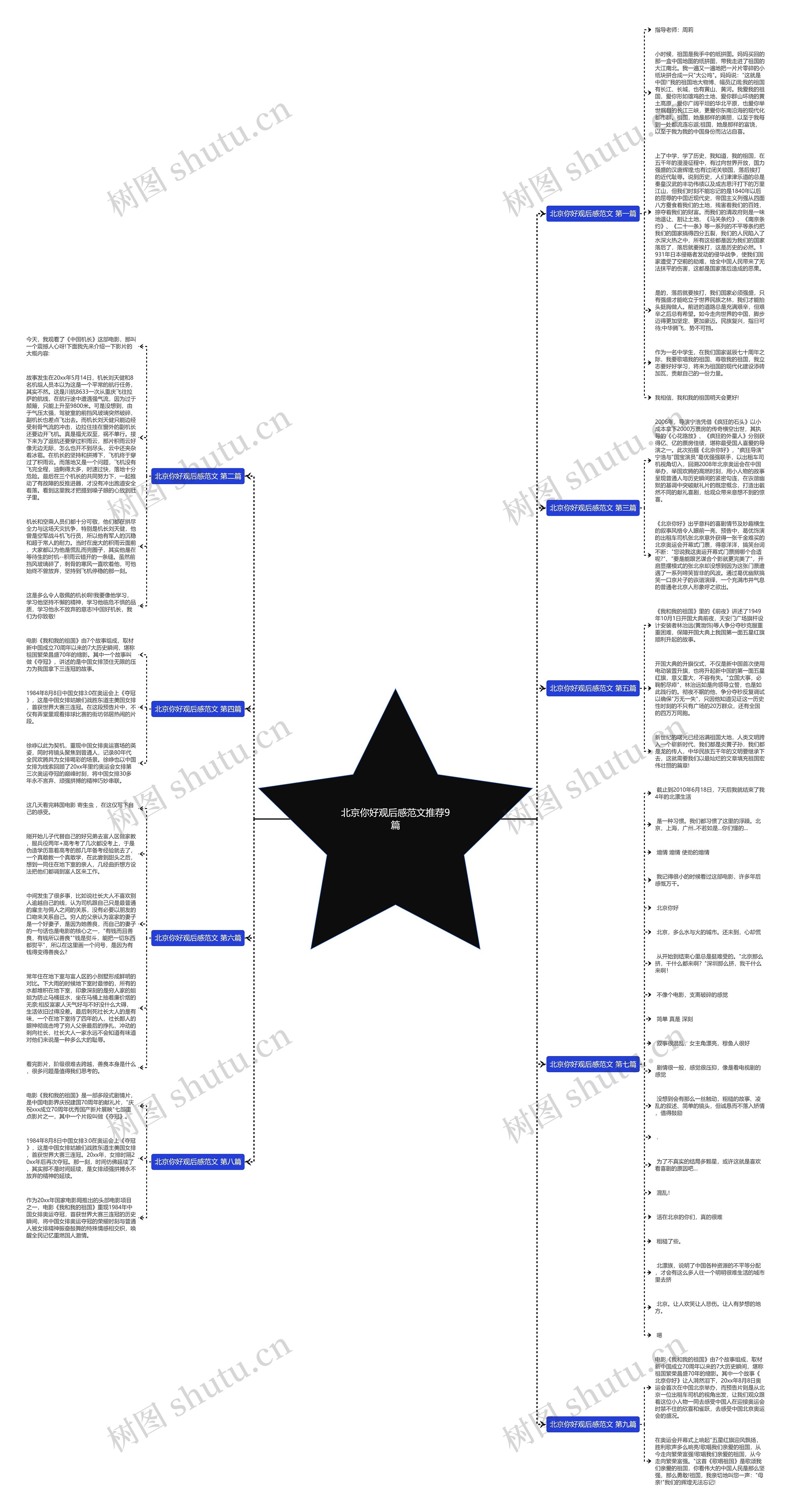 北京你好观后感范文推荐9篇 北京你好观后感范文推荐9篇
