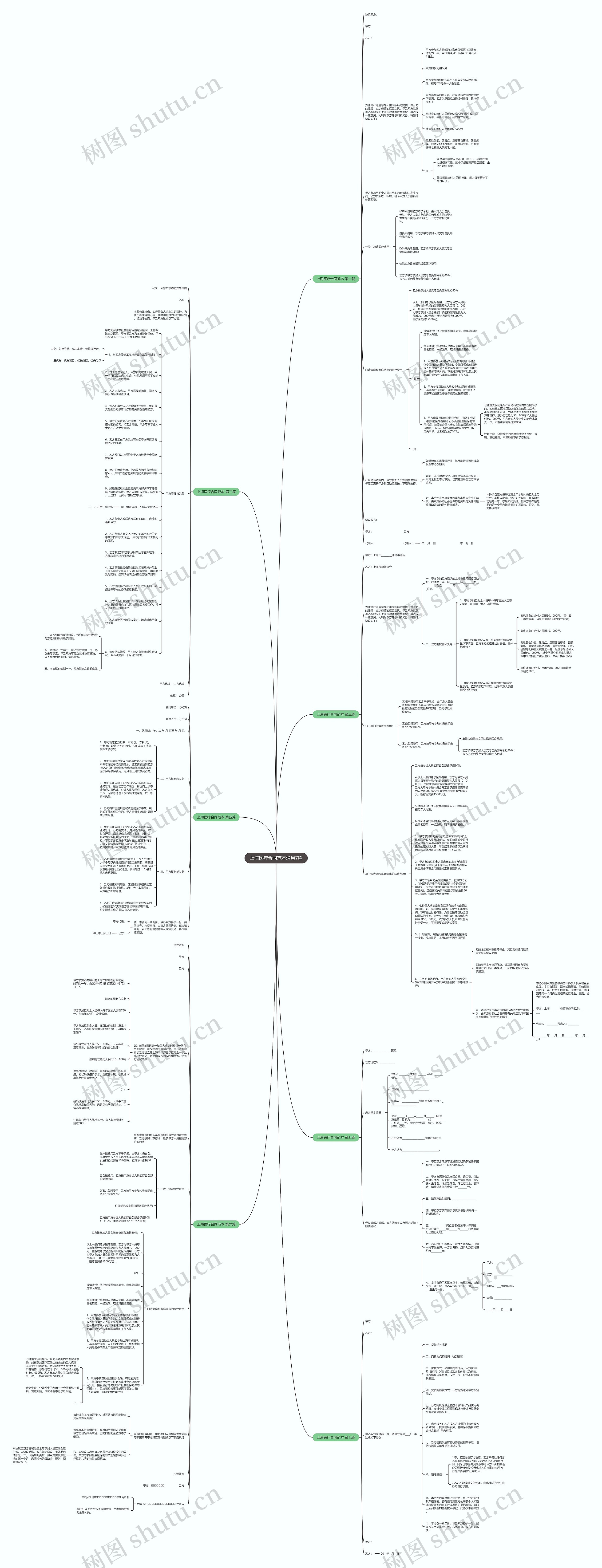 上海医疗合同范本通用7篇思维导图