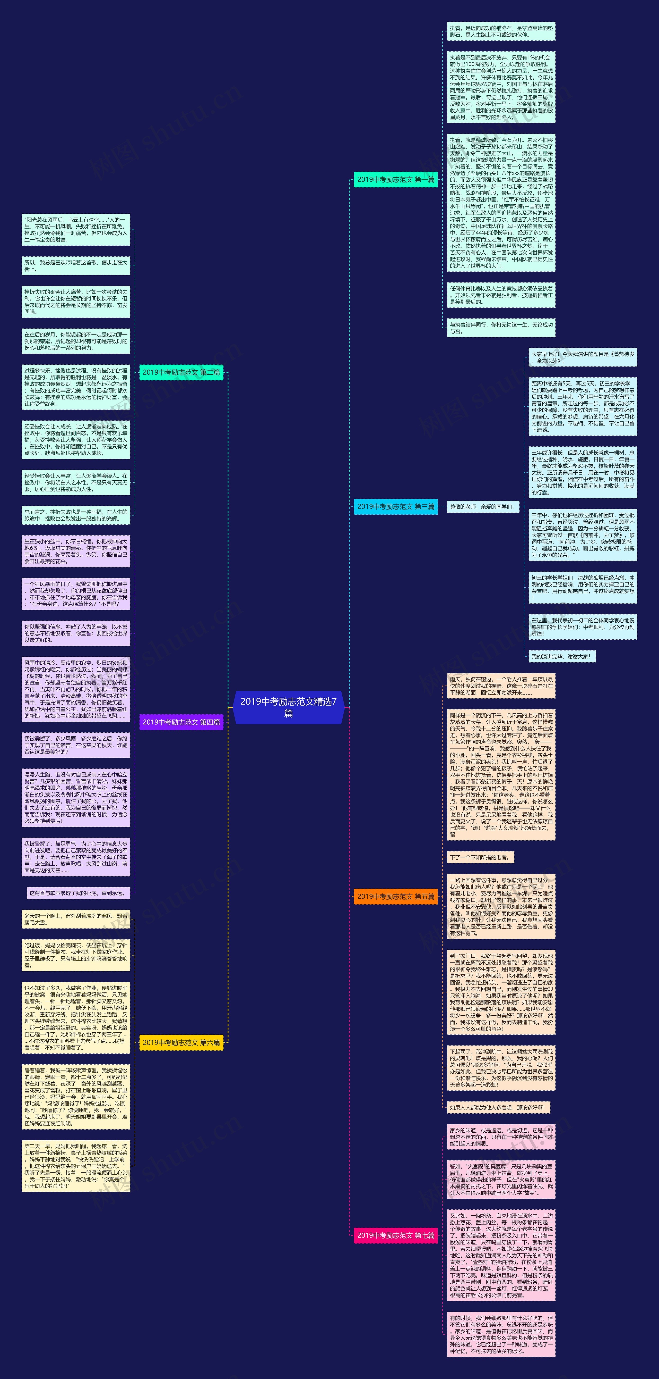 2019中考励志范文精选7篇思维导图