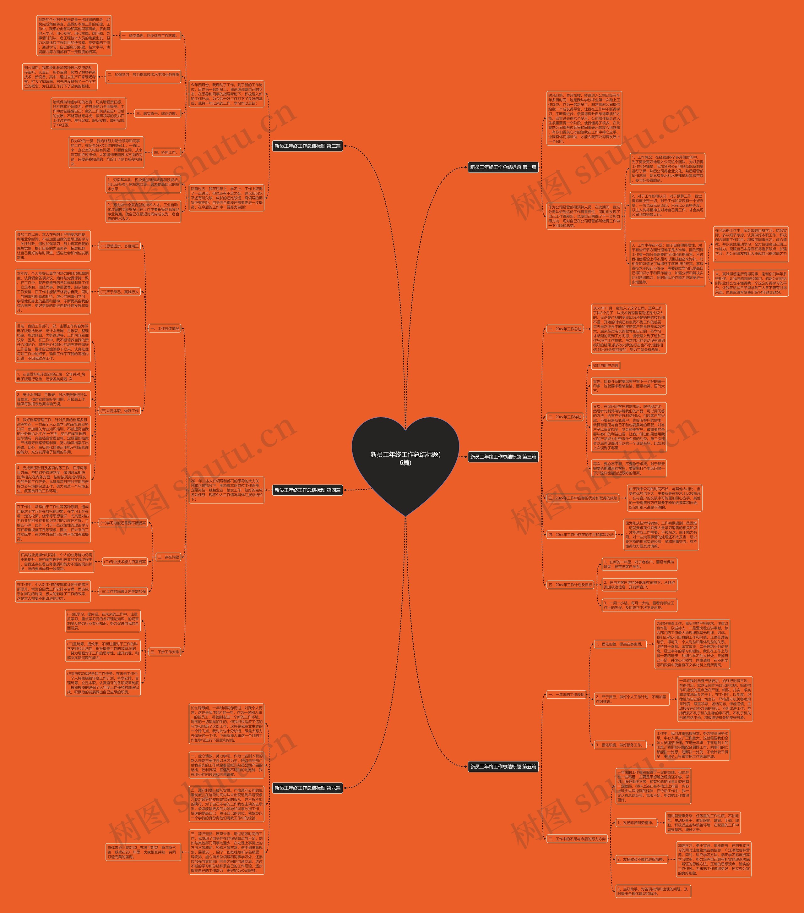 新员工年终工作总结标题(6篇)思维导图