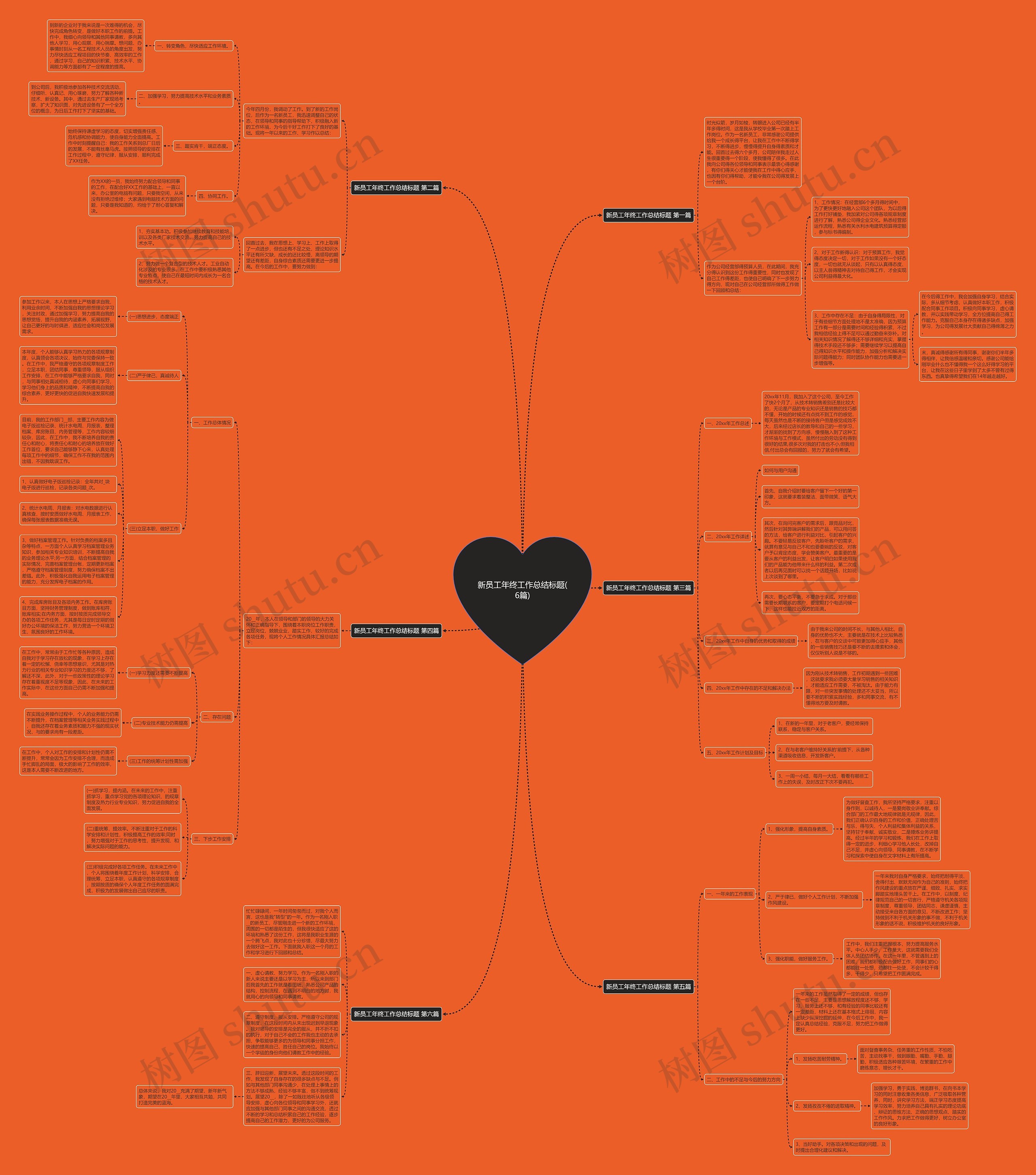 新员工年终工作总结标题(6篇) 新员工年终工作总结标题(6篇)