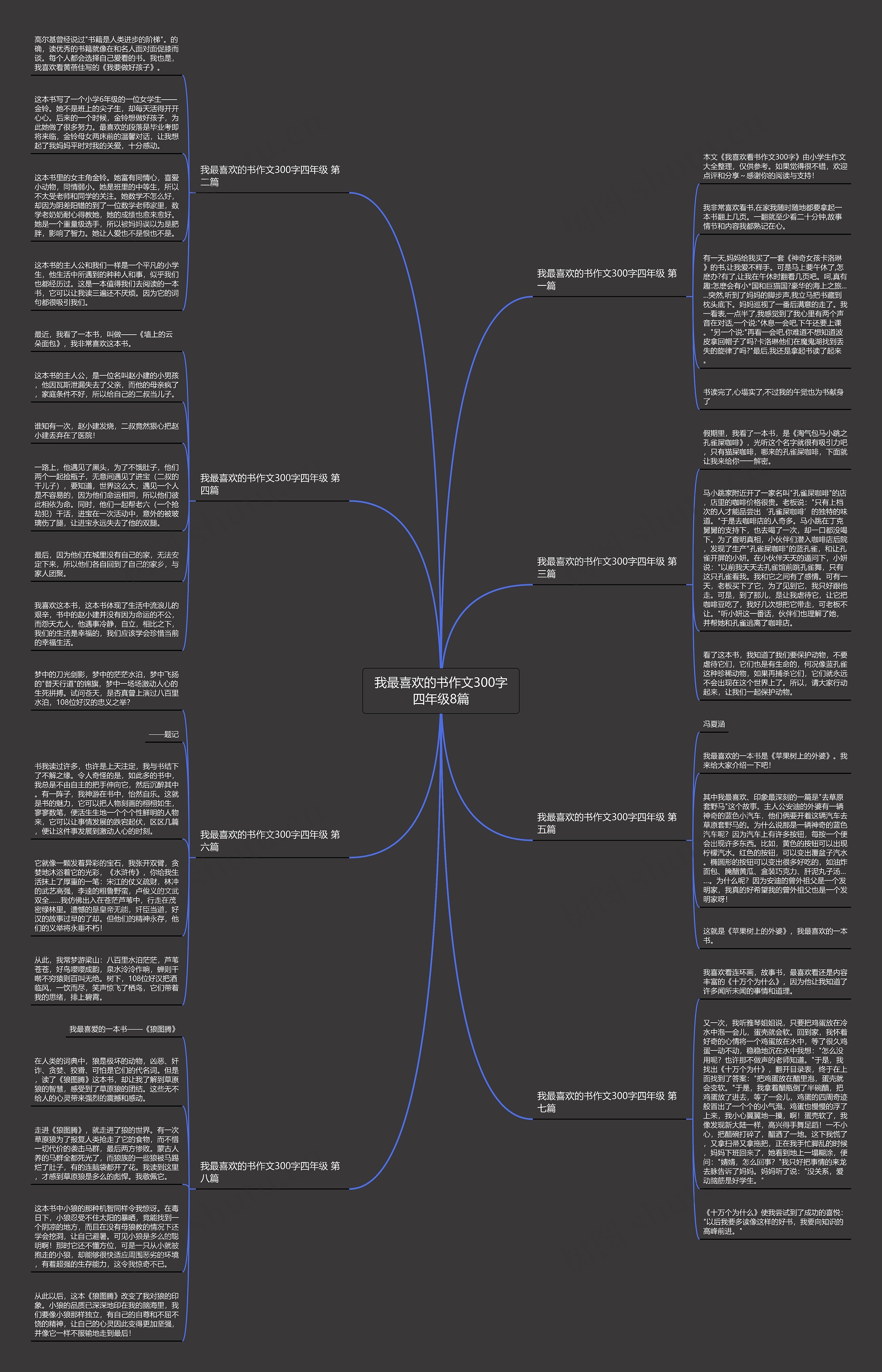 我最喜欢的书作文300字四年级8篇 我最喜欢的书作文300字四年级8篇
