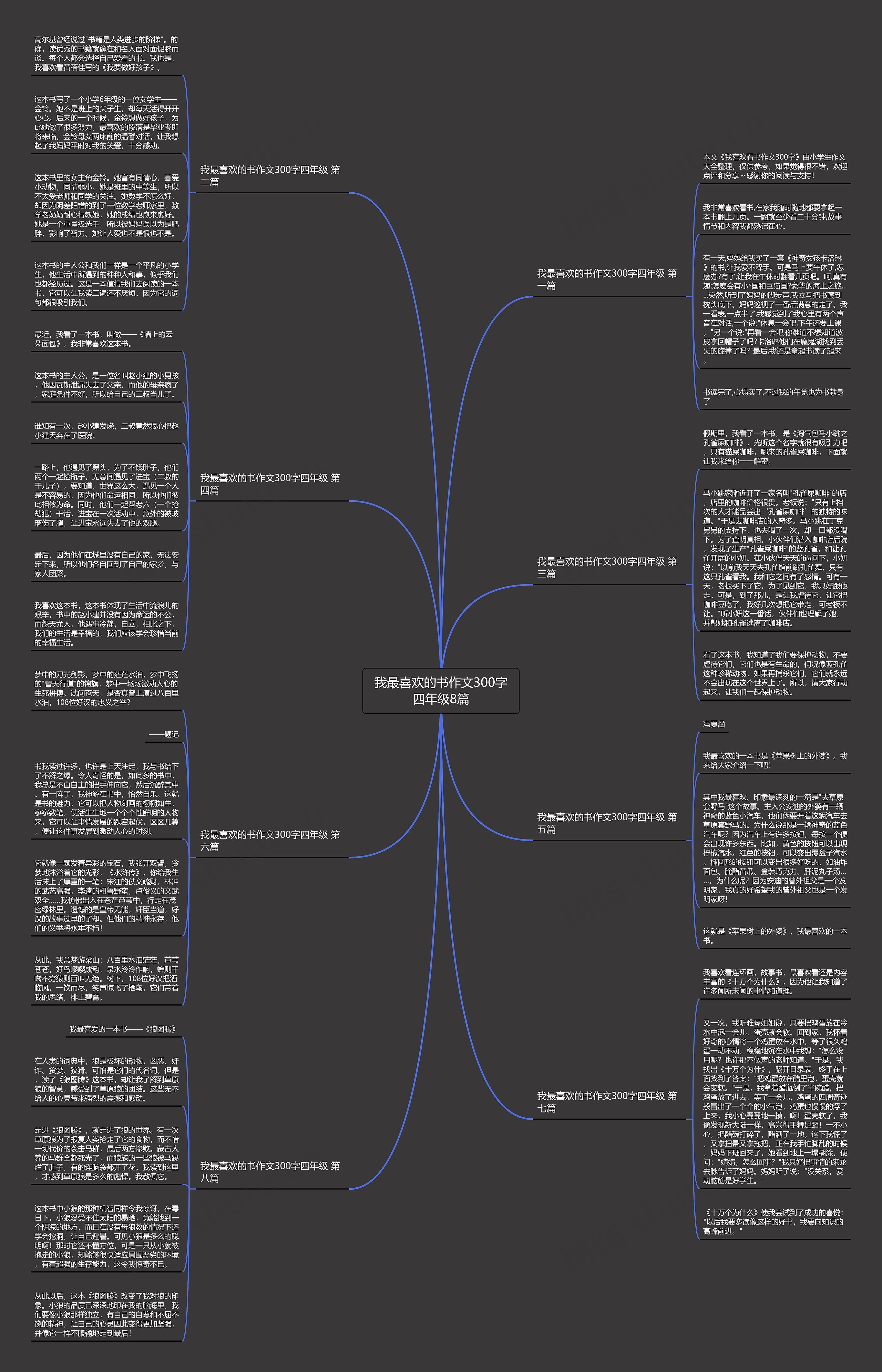 我最喜欢的书作文300字四年级8篇思维导图