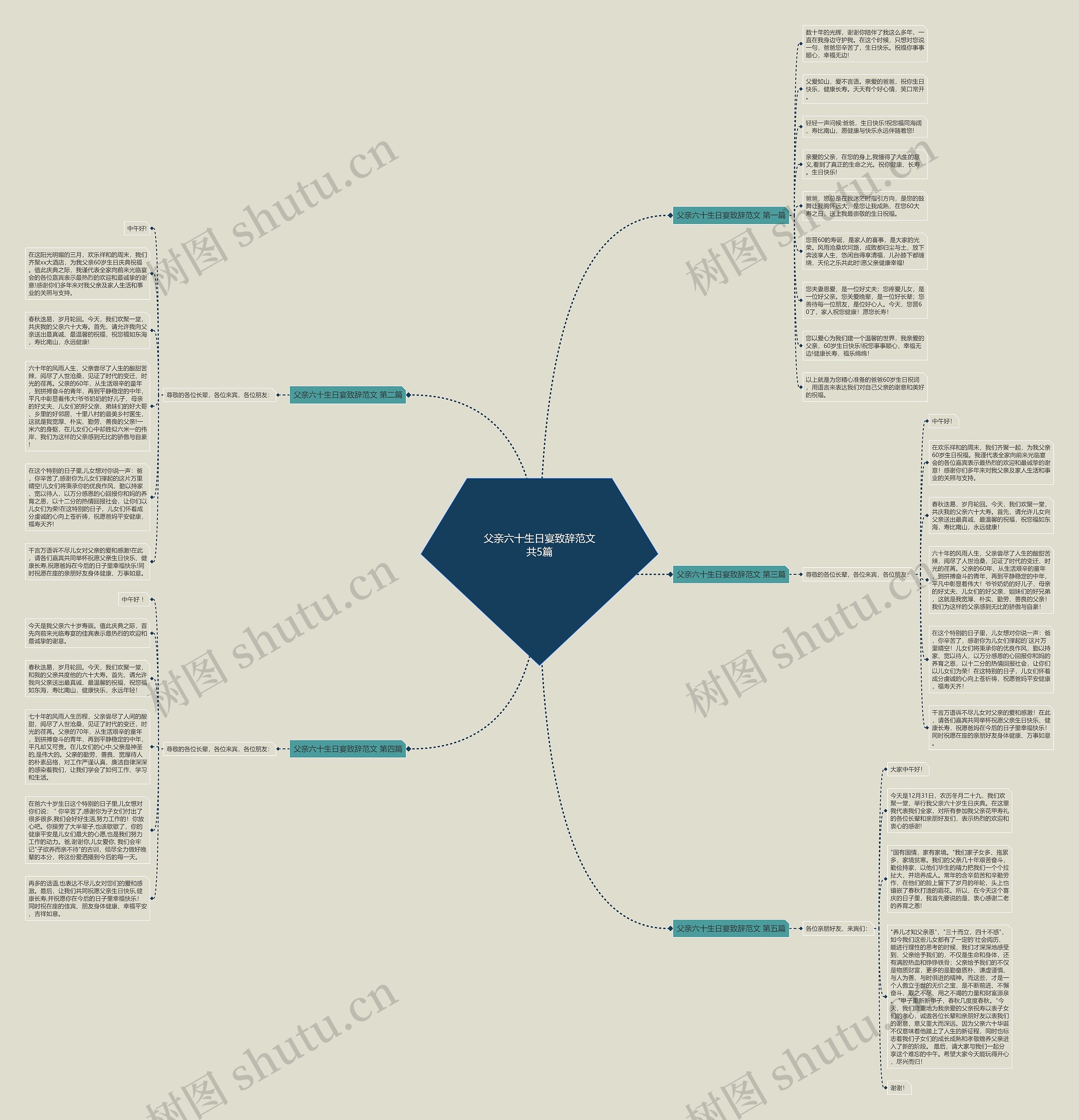 父亲六十生日宴致辞范文共5篇思维导图