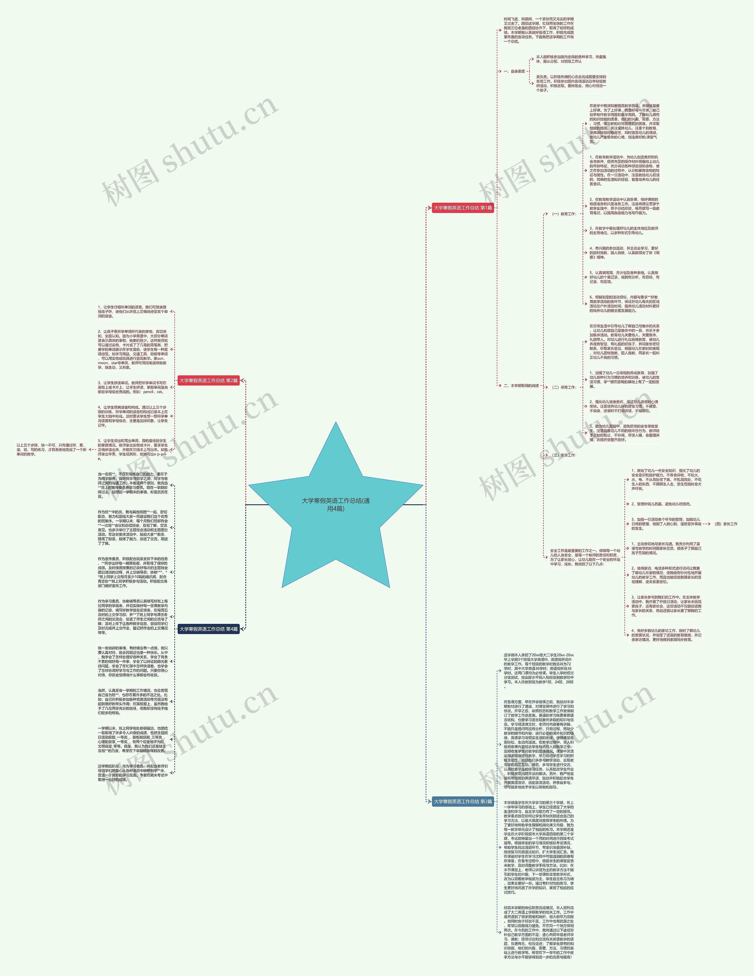 大学寒假英语工作总结(通用4篇)思维导图