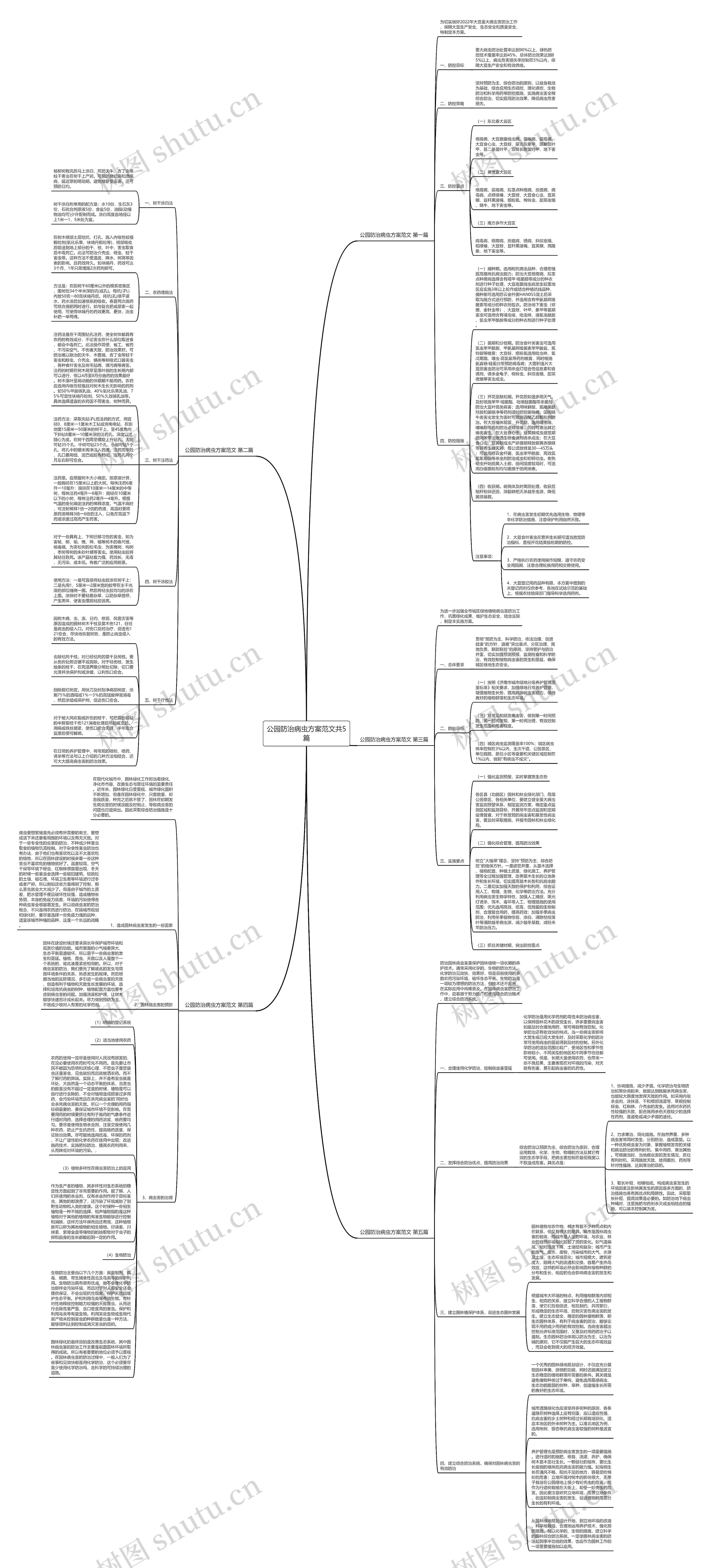 公园防治病虫方案范文共5篇思维导图