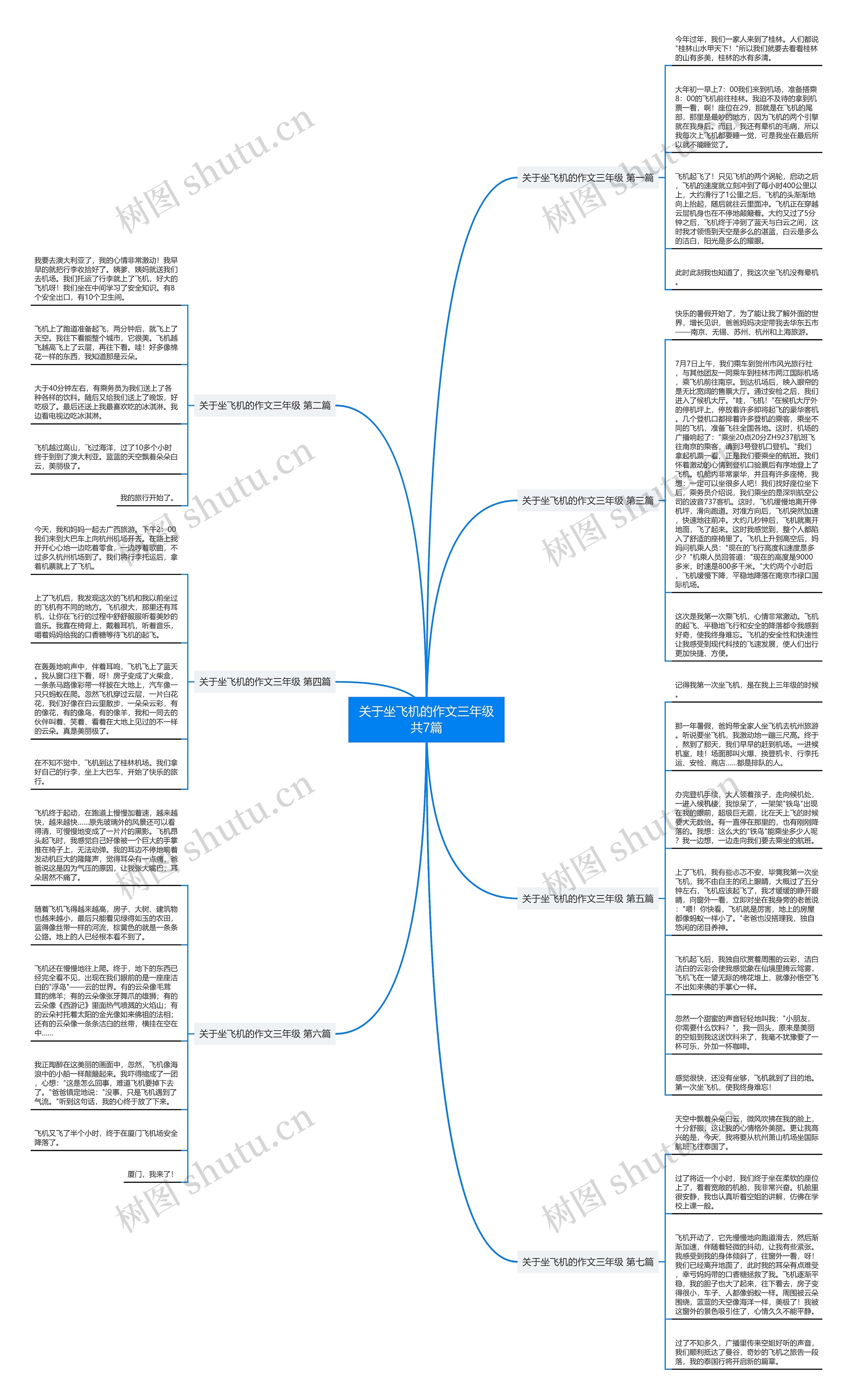 关于坐飞机的作文三年级共7篇思维导图