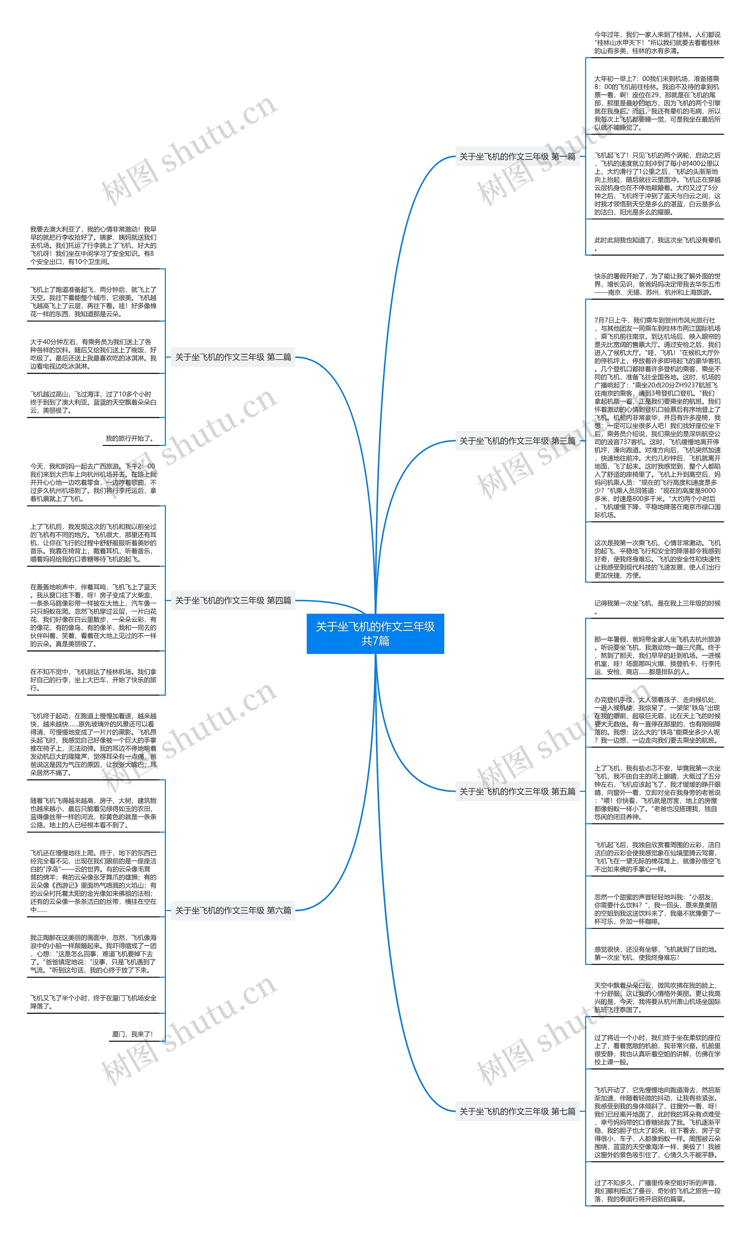 关于坐飞机的作文三年级共7篇 关于坐飞机的作文三年级共7篇