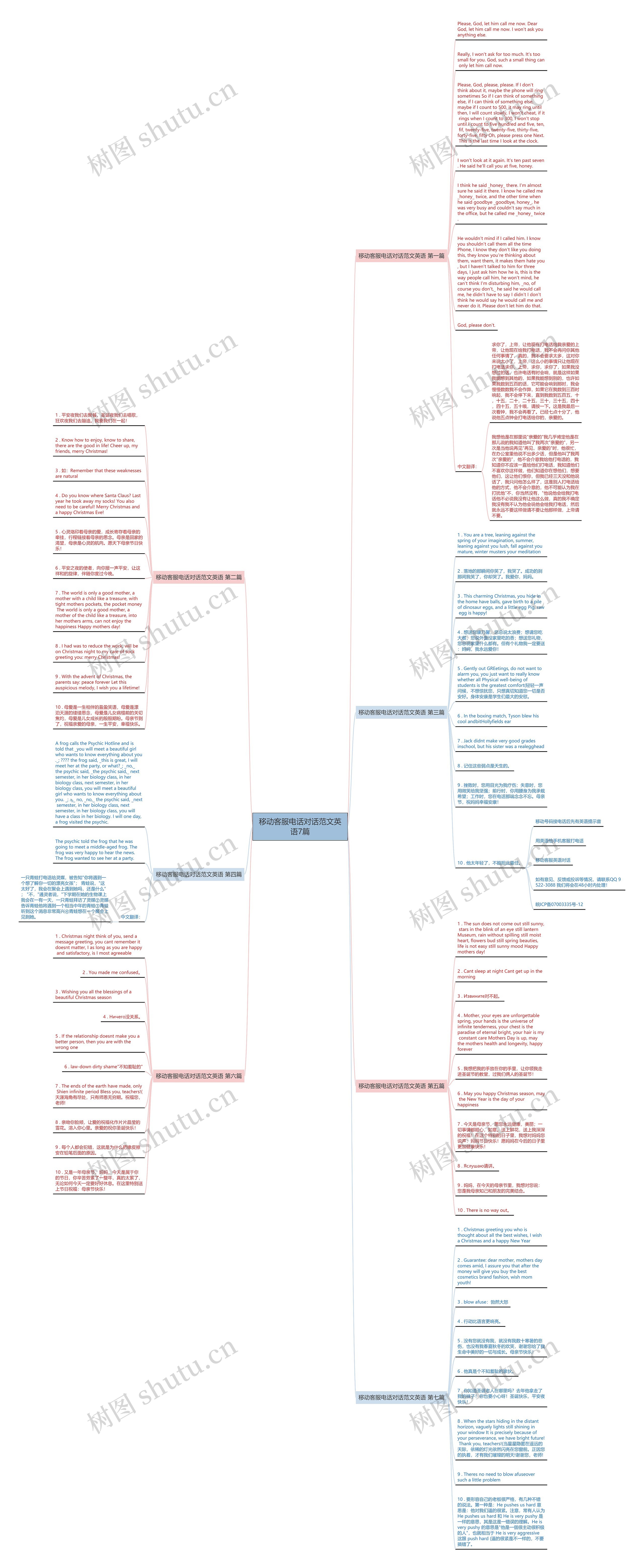 移动客服电话对话范文英语7篇思维导图