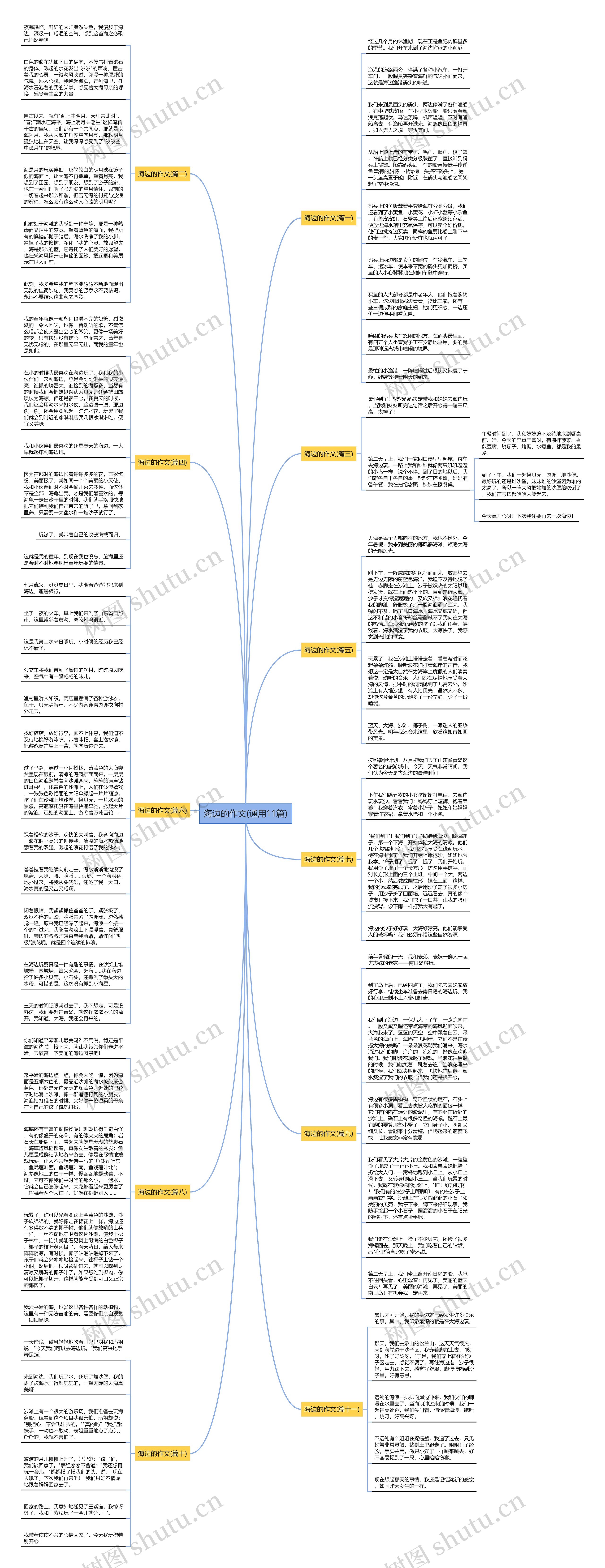 海边的作文(通用11篇)思维导图