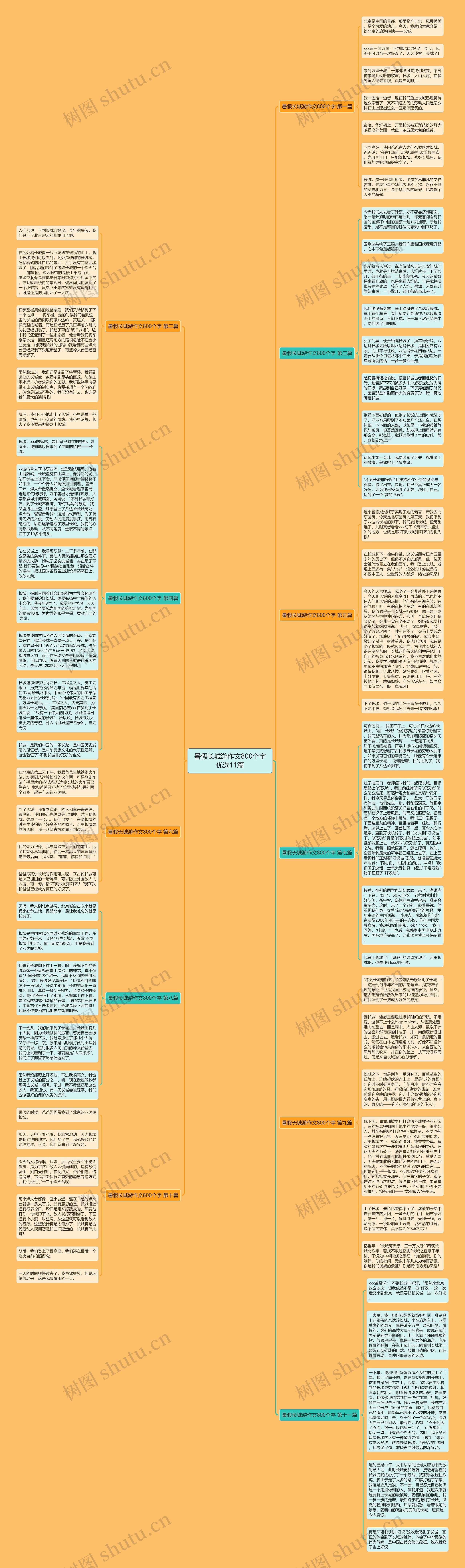 暑假长城游作文800个字优选11篇思维导图