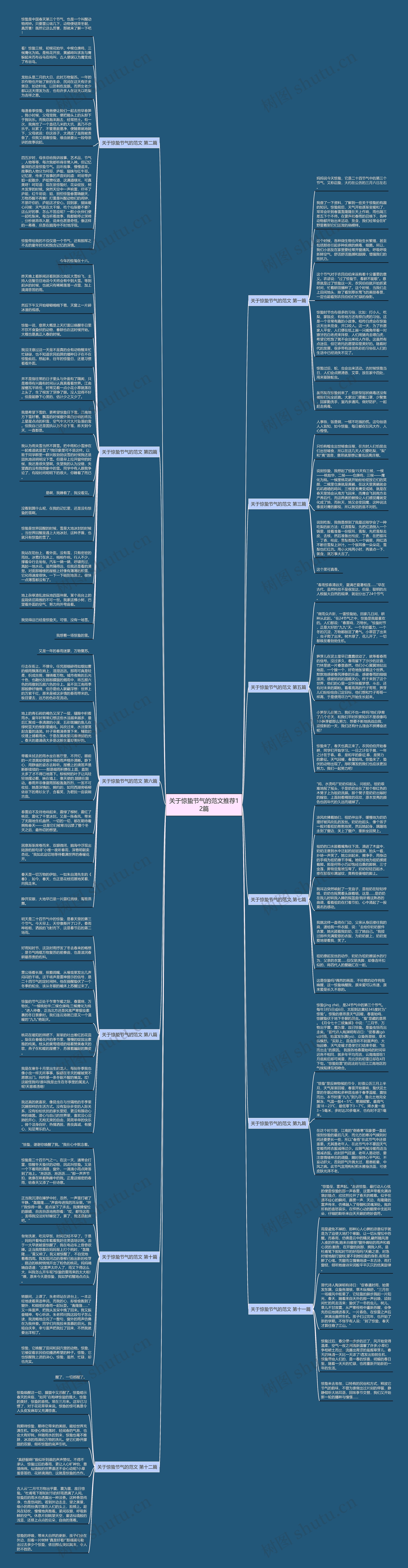 关于惊蛰节气的范文推荐12篇思维导图