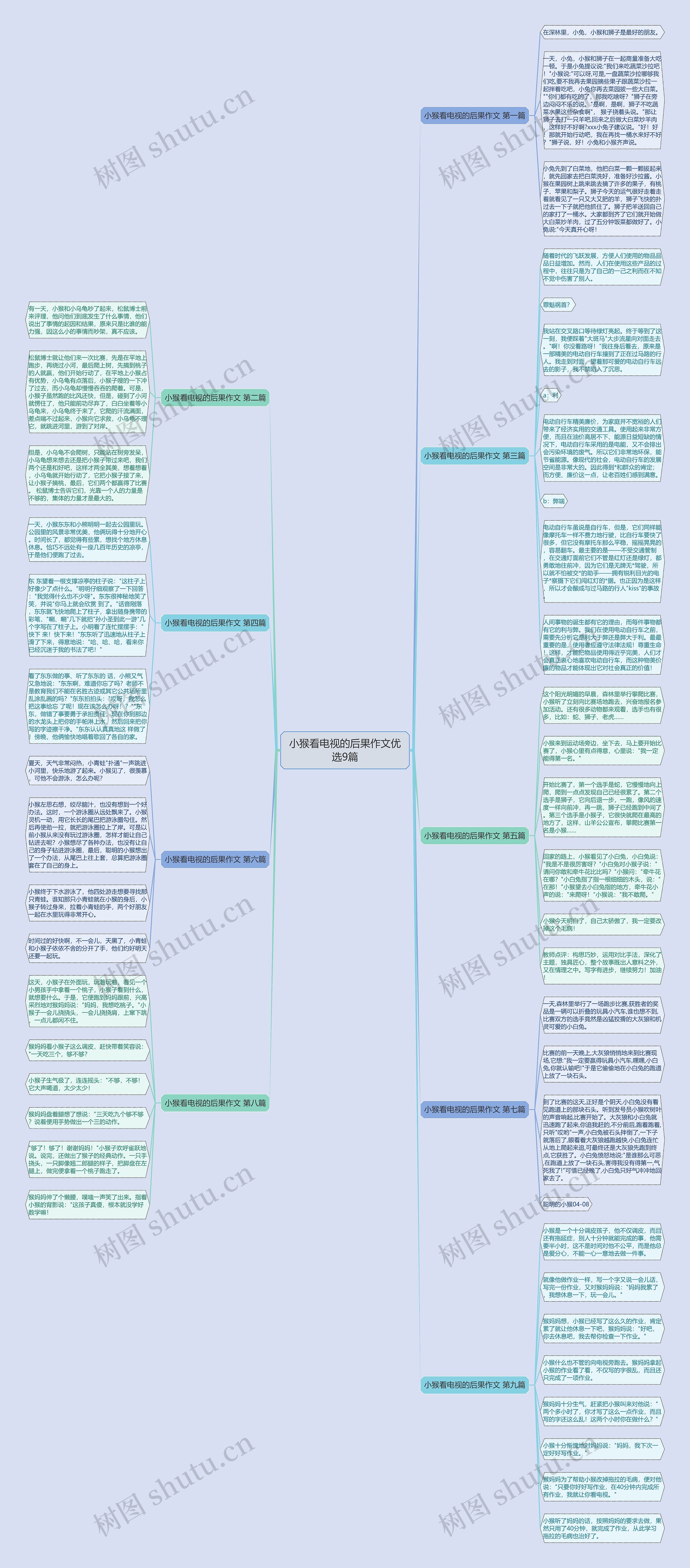 小猴看电视的后果作文优选9篇 小猴看电视的后果作文优选9篇