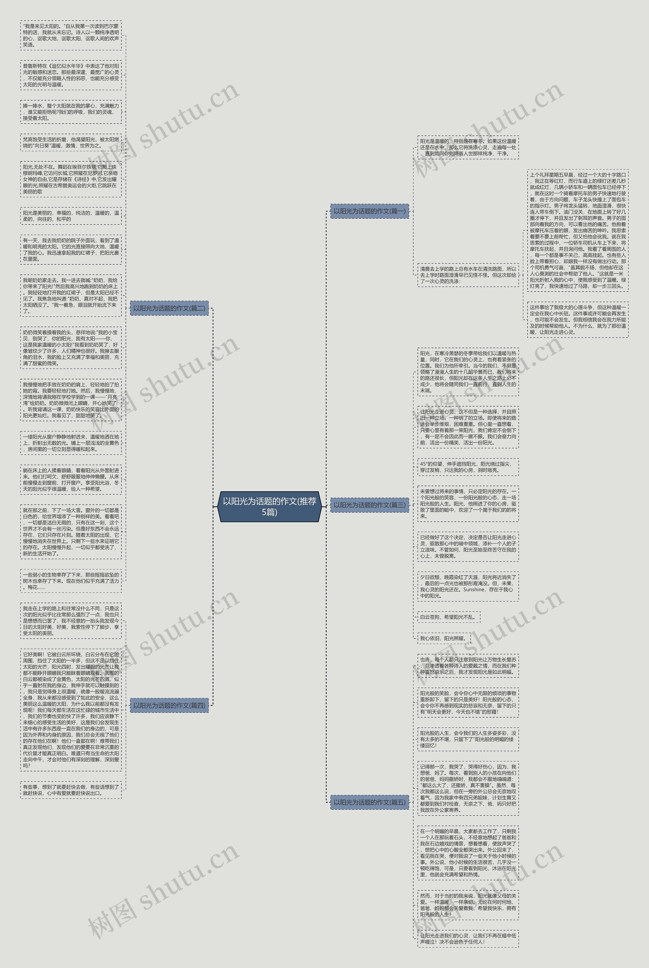 以阳光为话题的作文(推荐5篇)思维导图
